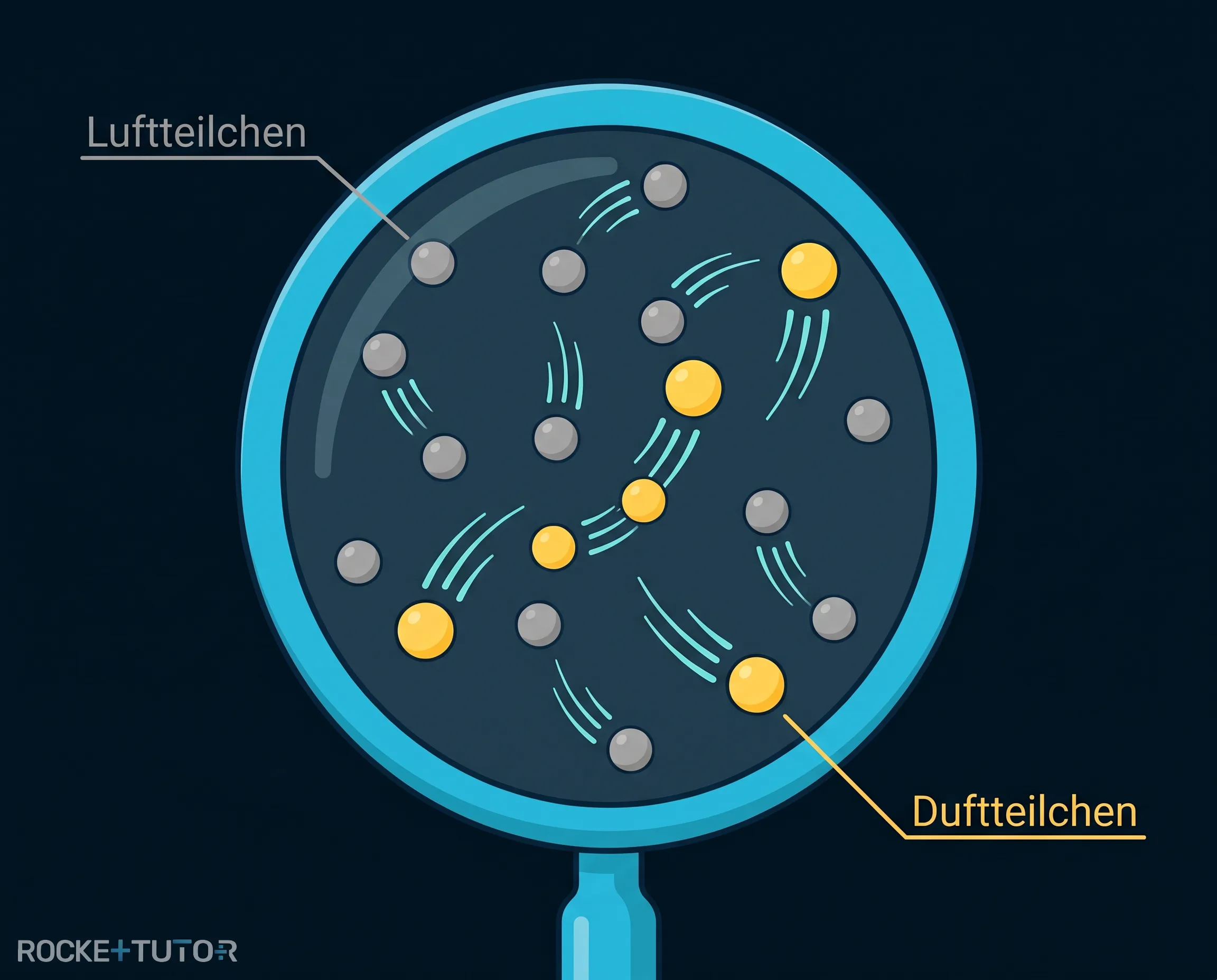 Duftteilchen verteilen sich im Raum