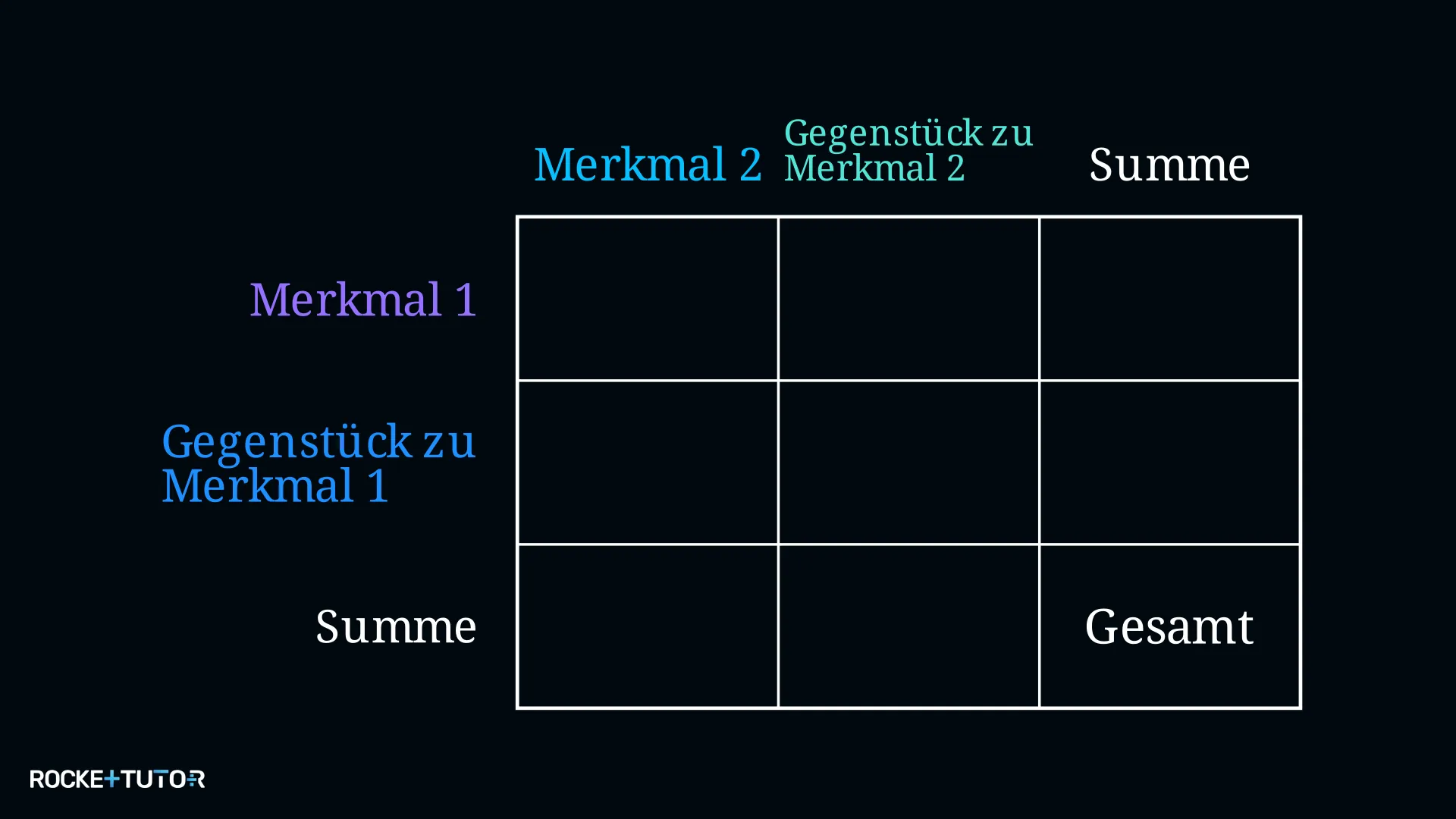 Leere Vierfeldertafel mit Zeilen, Spalten und Summenfeldern