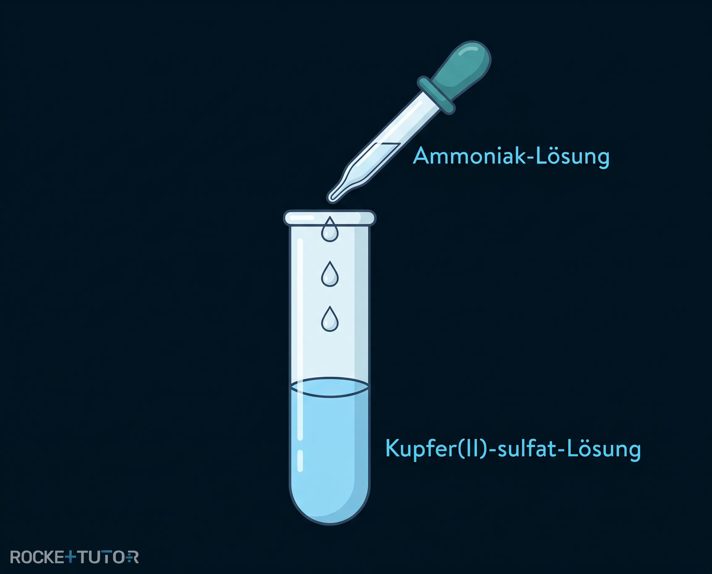 Hellblaue Kupfersulfatlösung