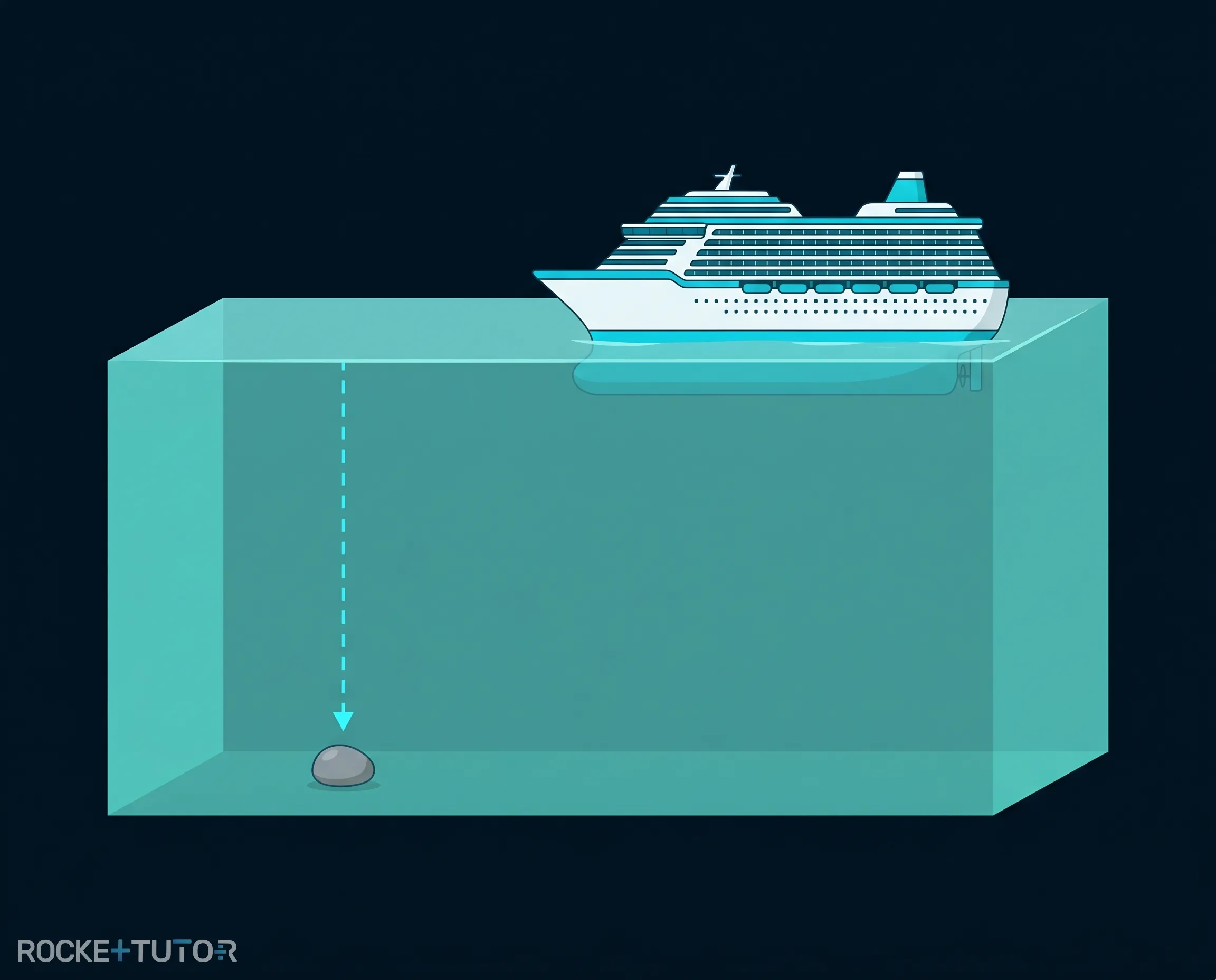 Kreuzfahrtschiff auf dem Wasser