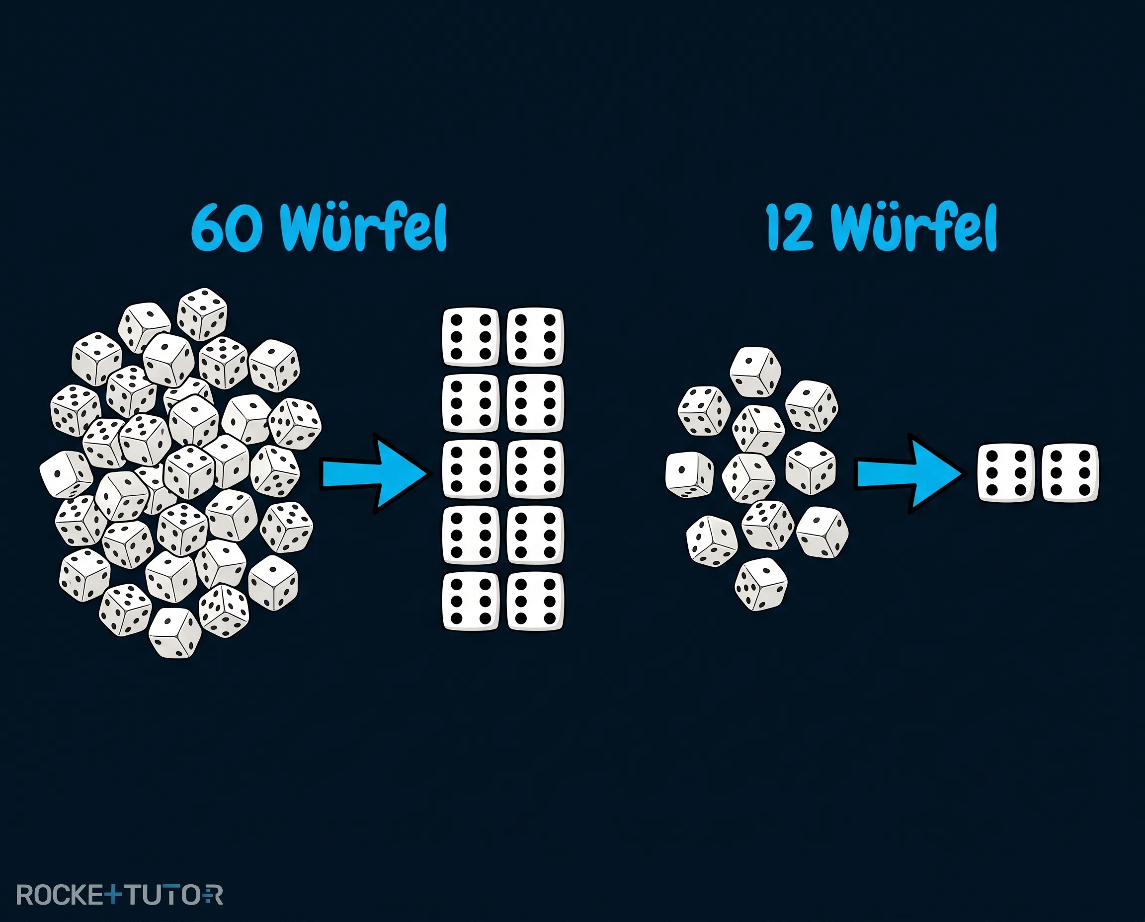 Würfel als Atomkerne