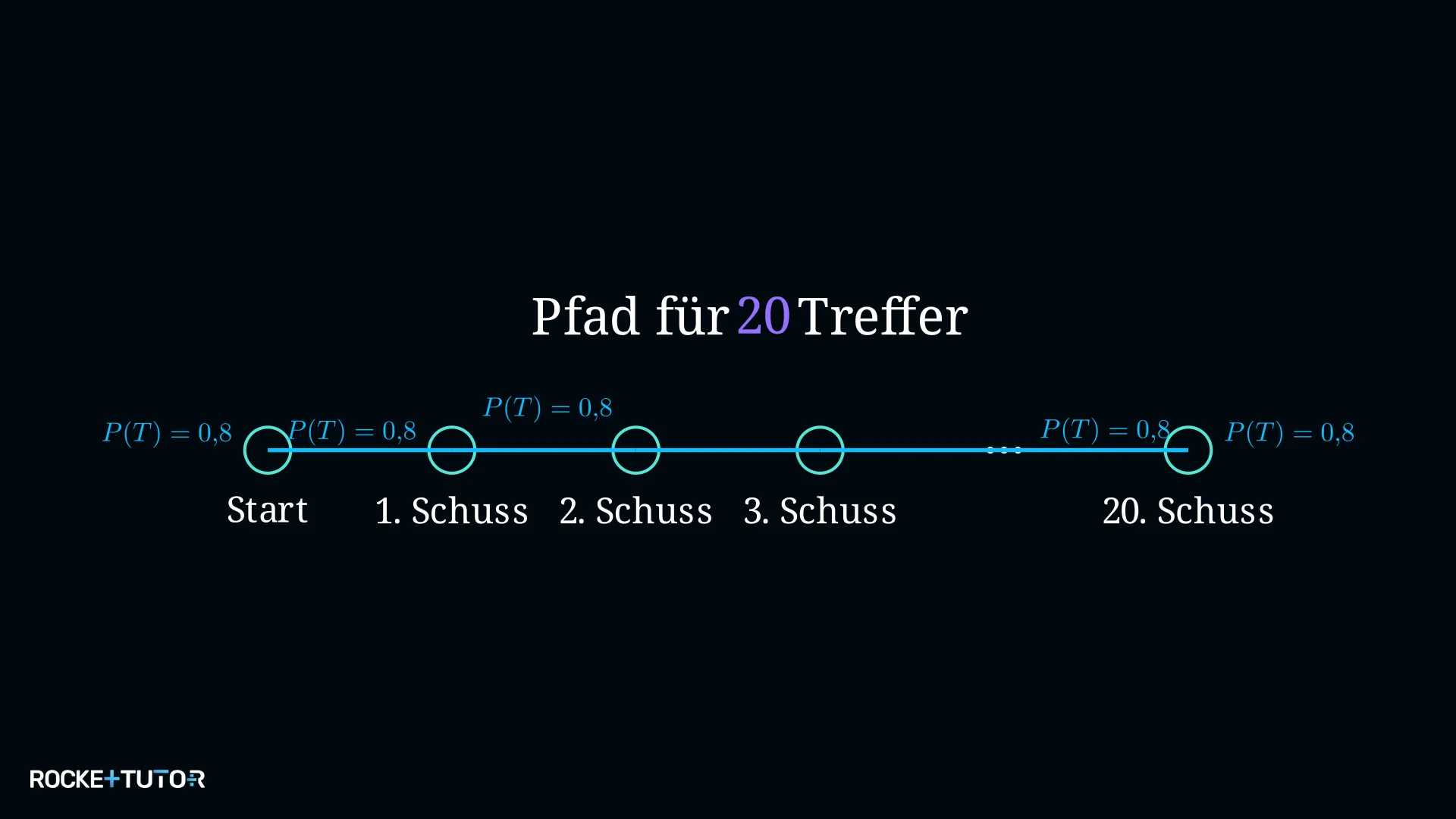 Vereinfachtes Baumdiagramm mit Potenzformel