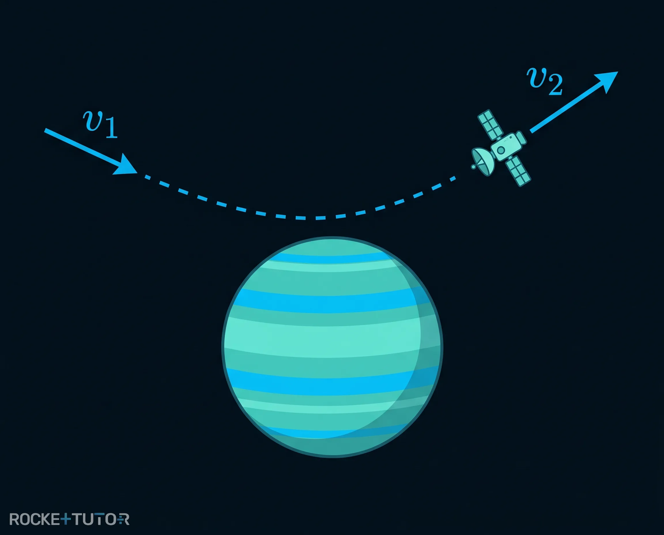 Raumsonde im Gravitationsfeld