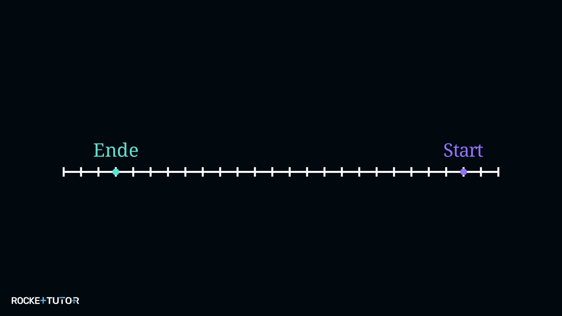 Zahlengerade mit Startpunkt +8 und Endpunkt −12