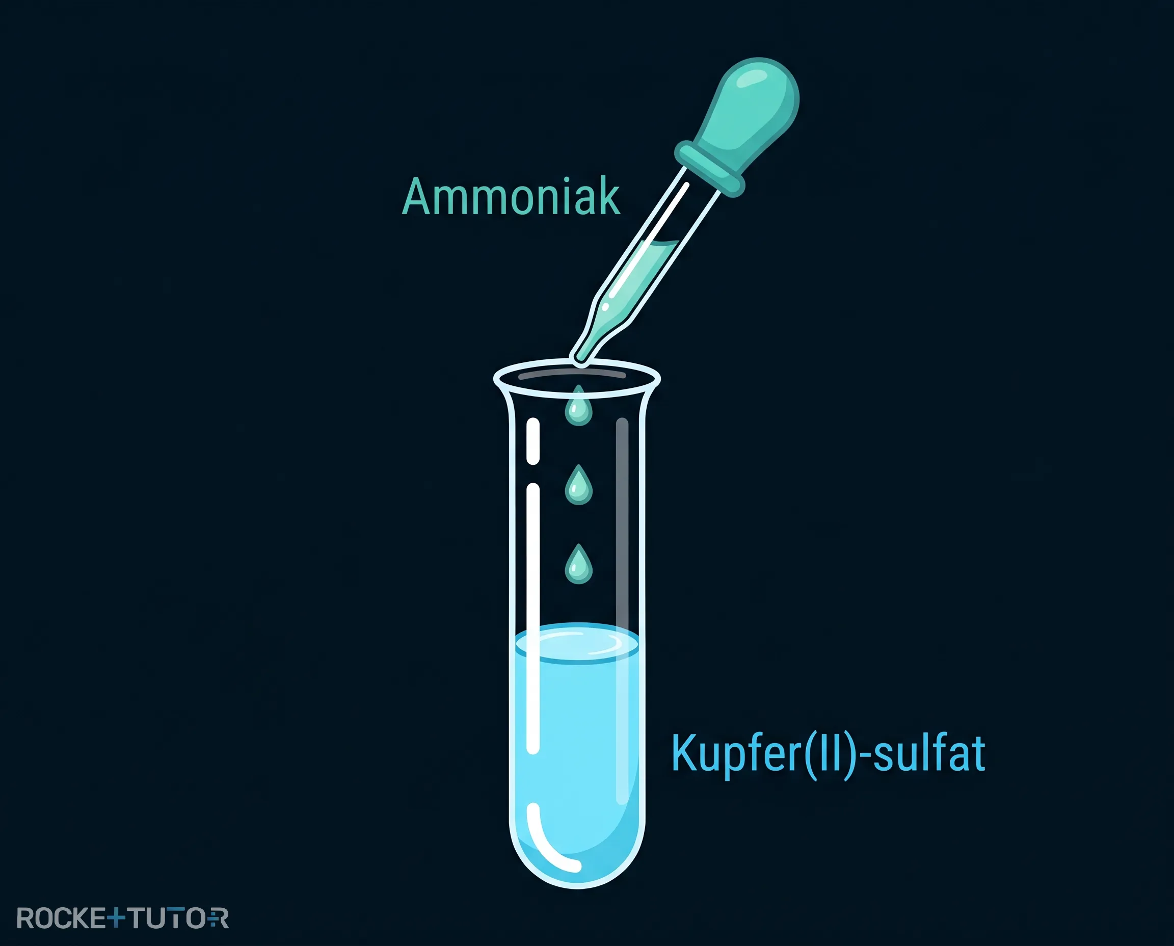 Pipette tropft Flüssigkeit in Reagenzglas