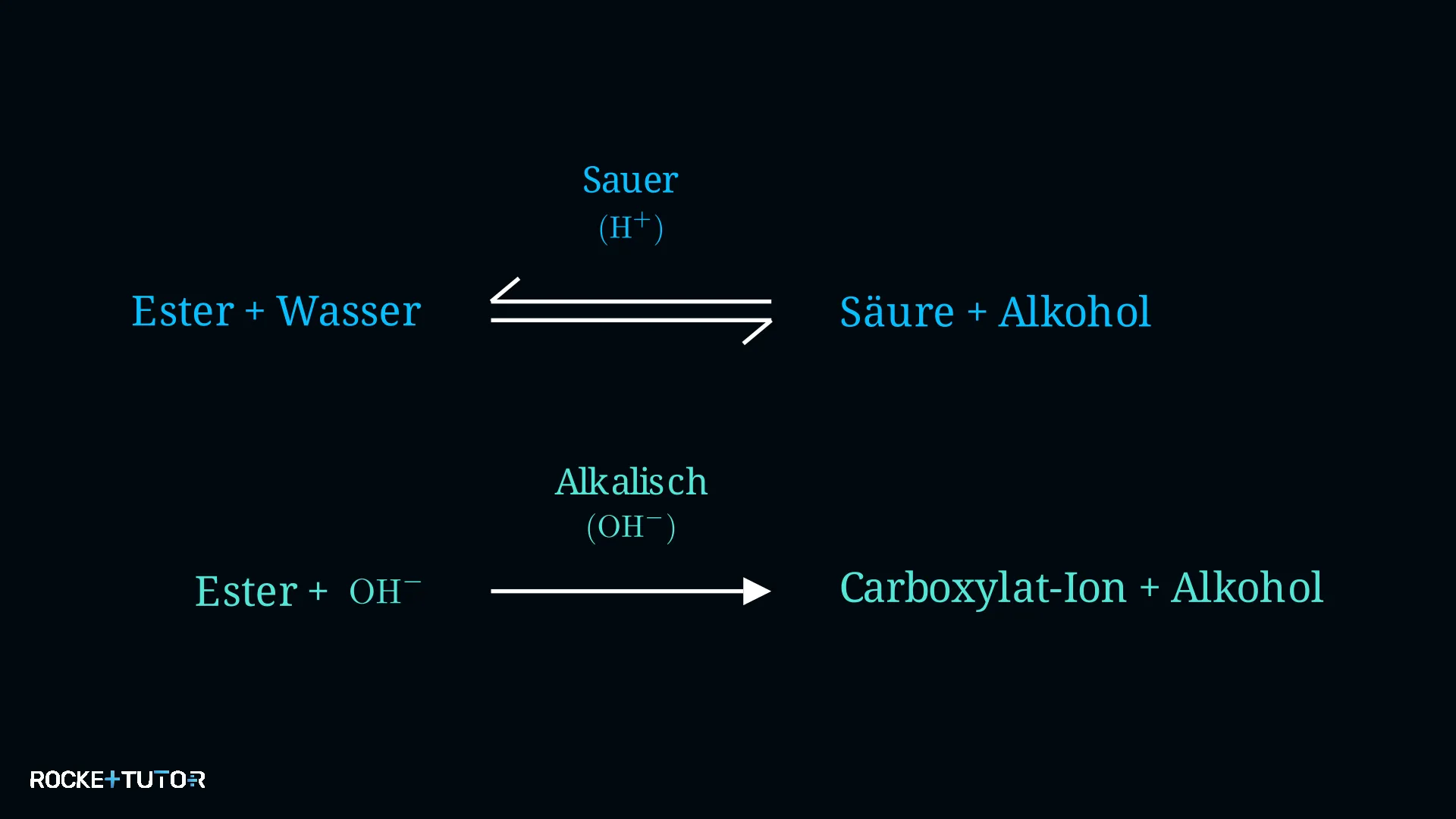 Alkalische Esterspaltung mit Hydroxid-Ion