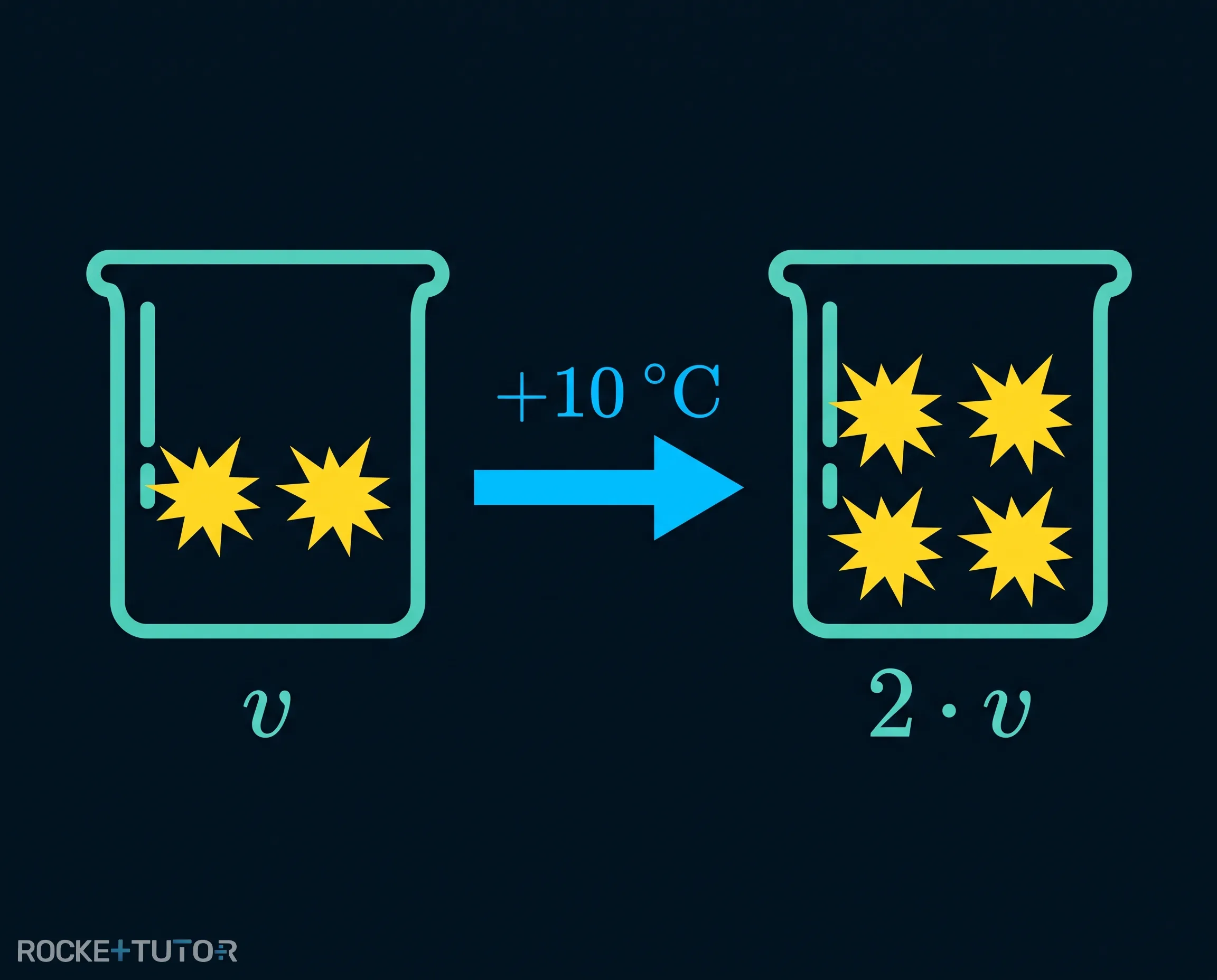 RGT-Regel Diagramm