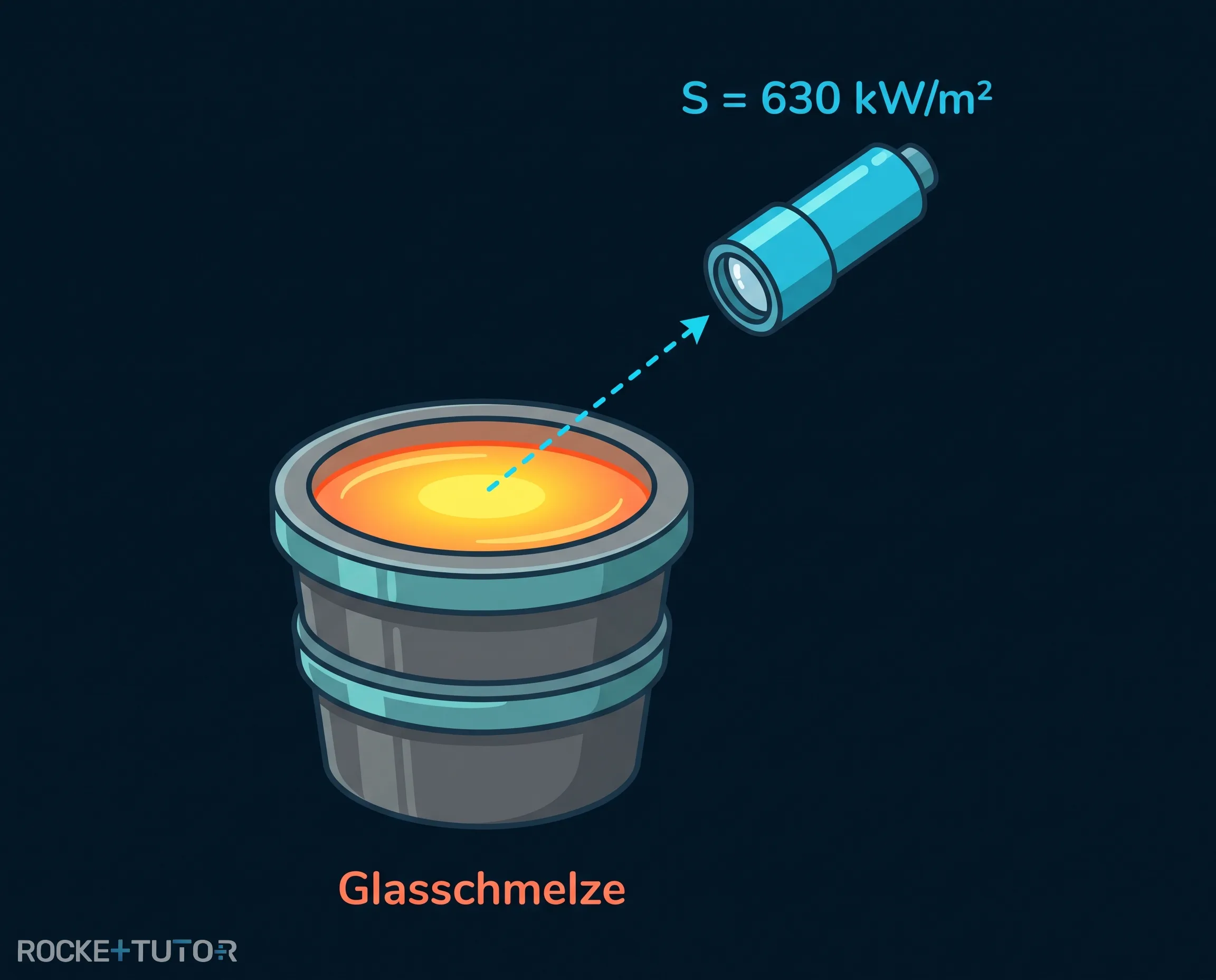 Sensor misst glühende Glasmasse
