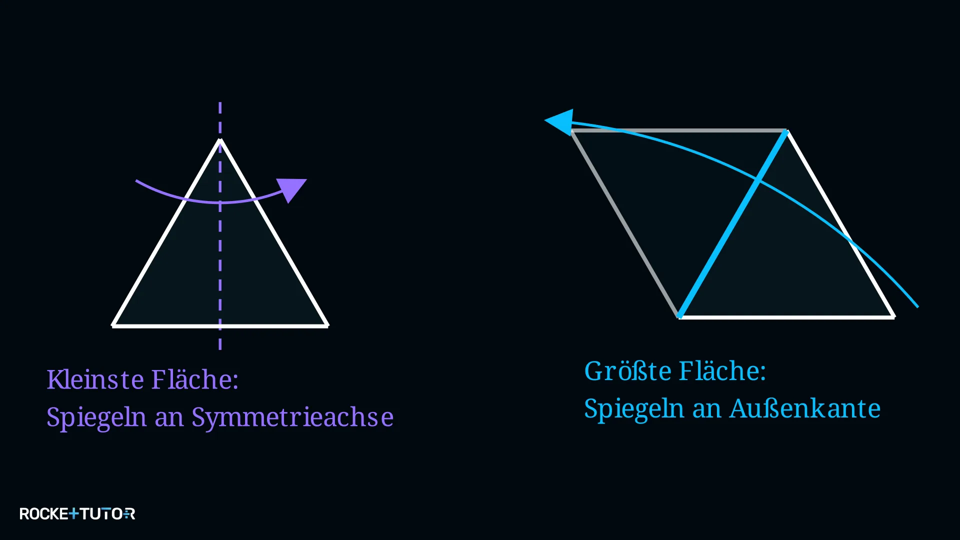 Vergleich kleiner und großer Gesamtfläche durch unterschiedliche Spiegelachsen