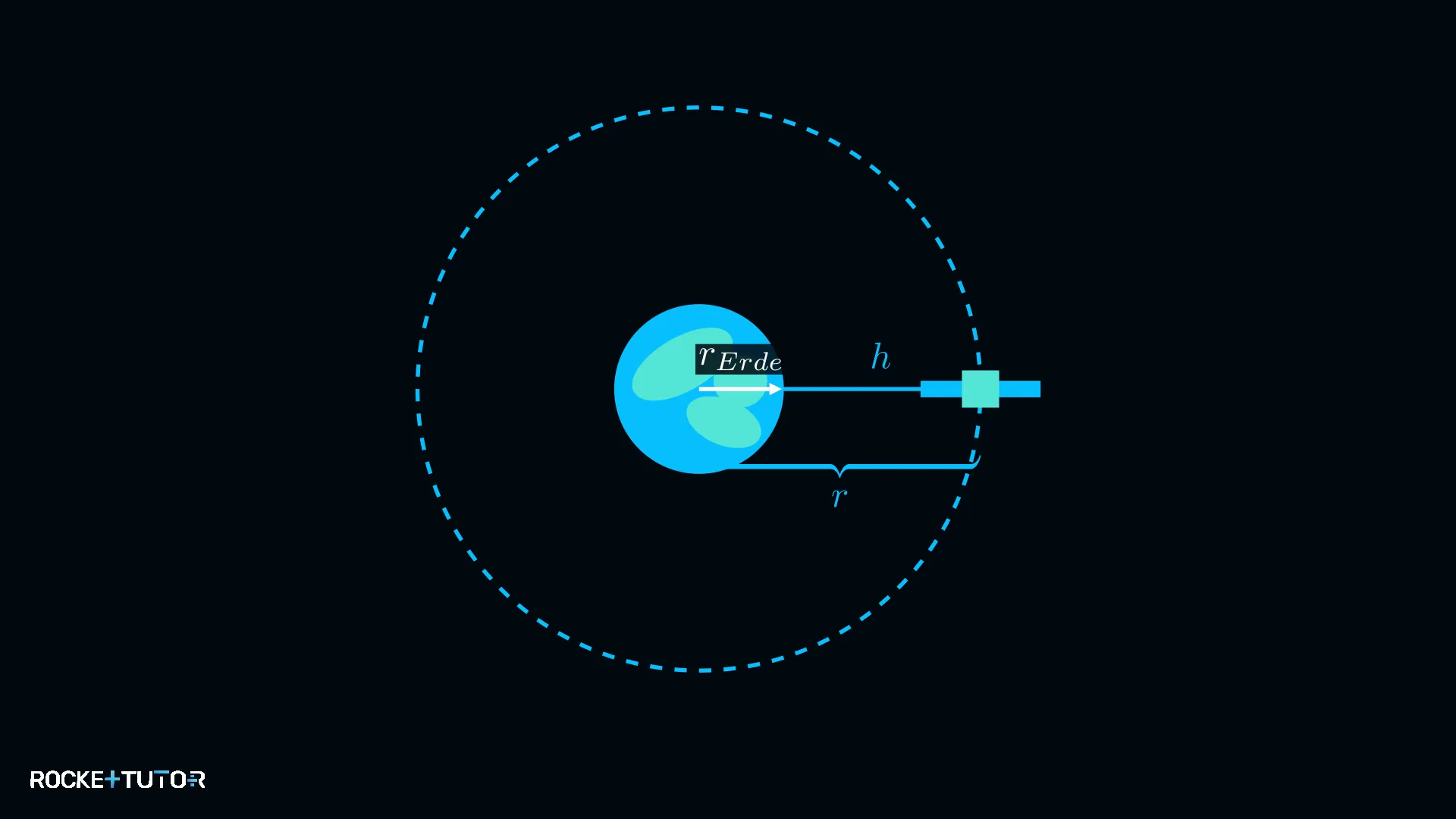 Radius geostationärer Satellit