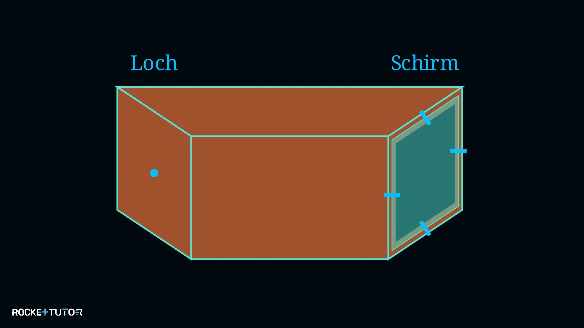 Selbstgebaute Lochkamera aus Schuhkarton