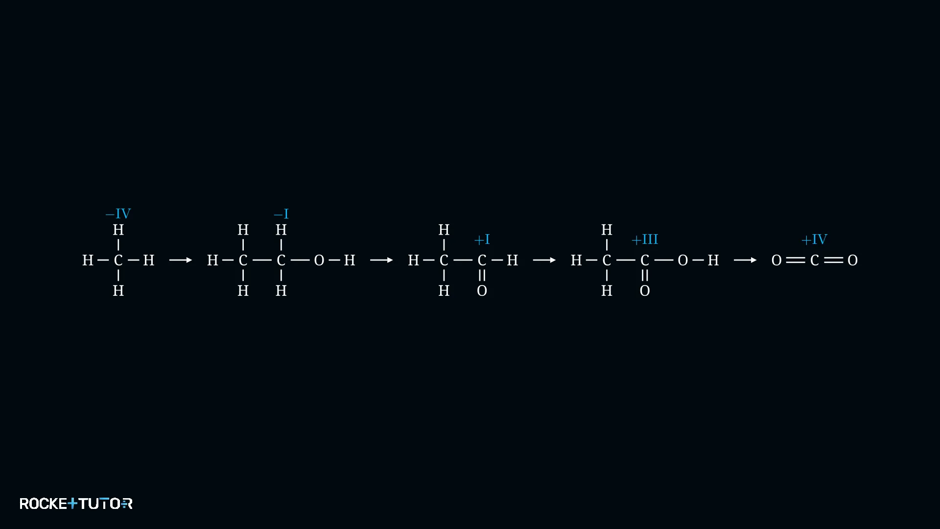 Oxidation von Wein zu Essig