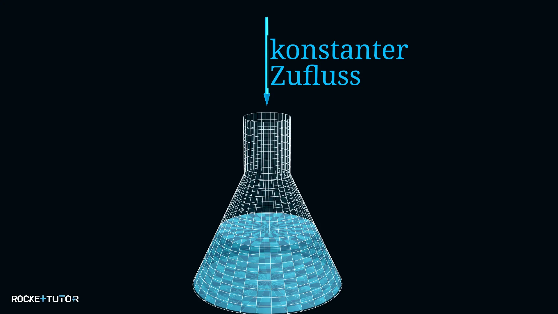 Erlenmeyerkolben