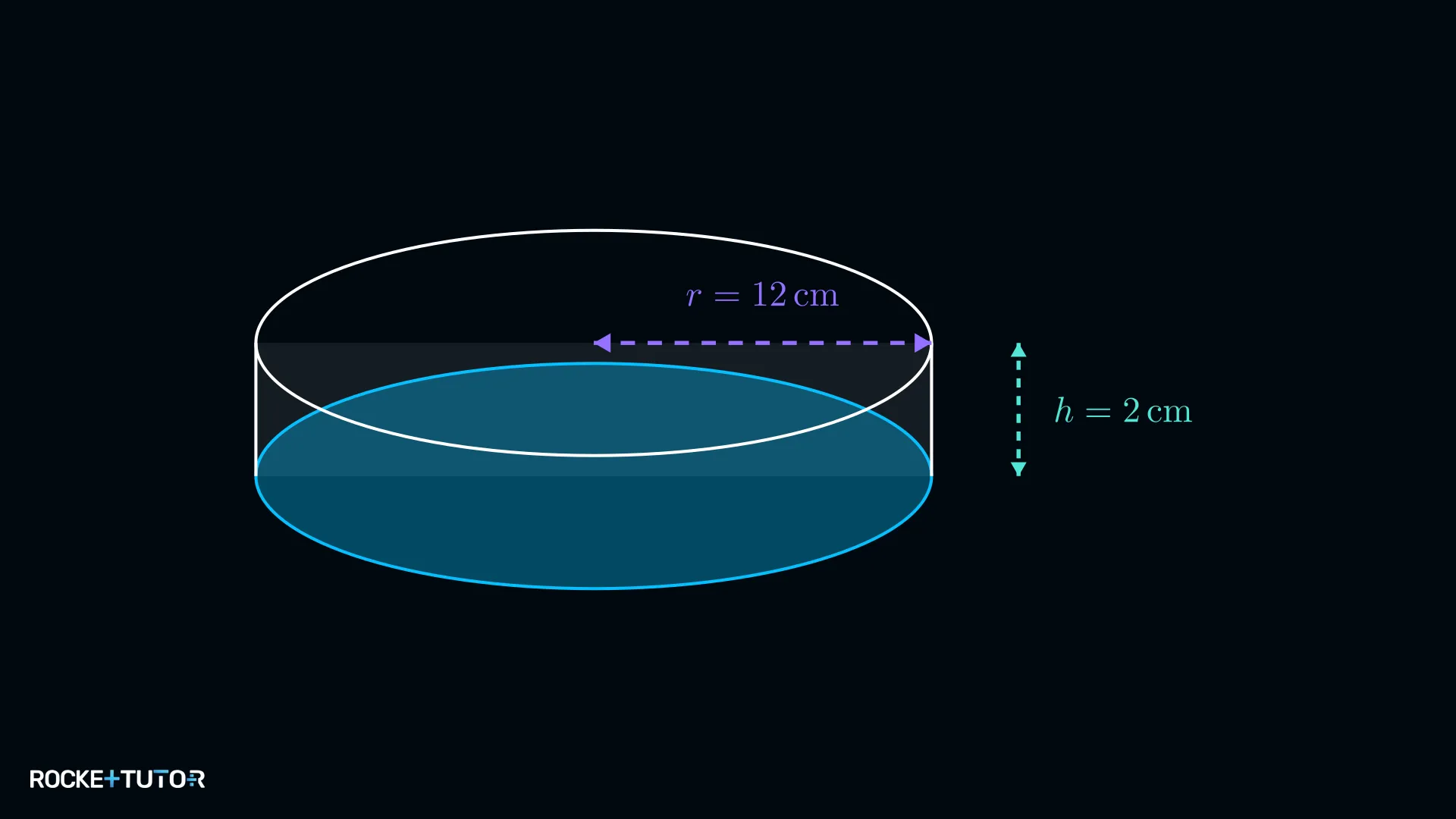 Flacher Zylinder mit Radius 12 cm und Höhe 2 cm