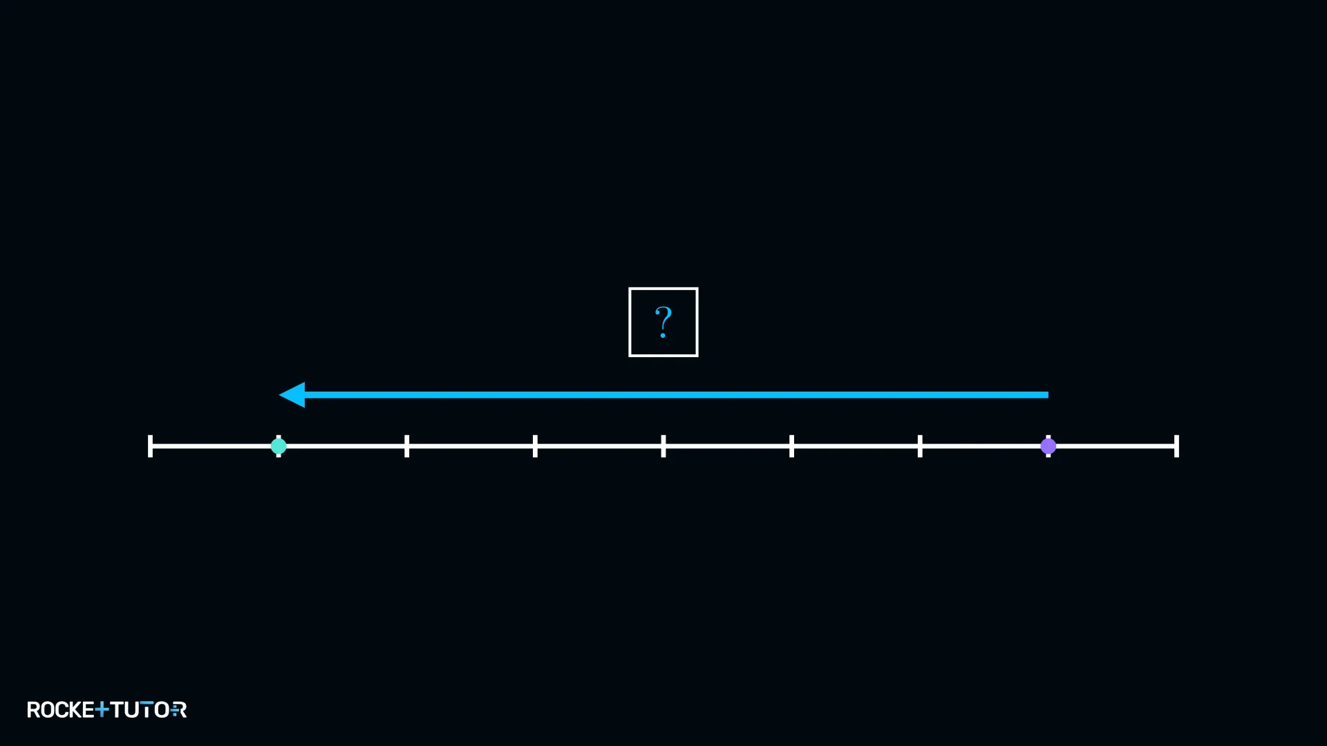 Pfeil von −15 nach −45 auf der Zahlengerade