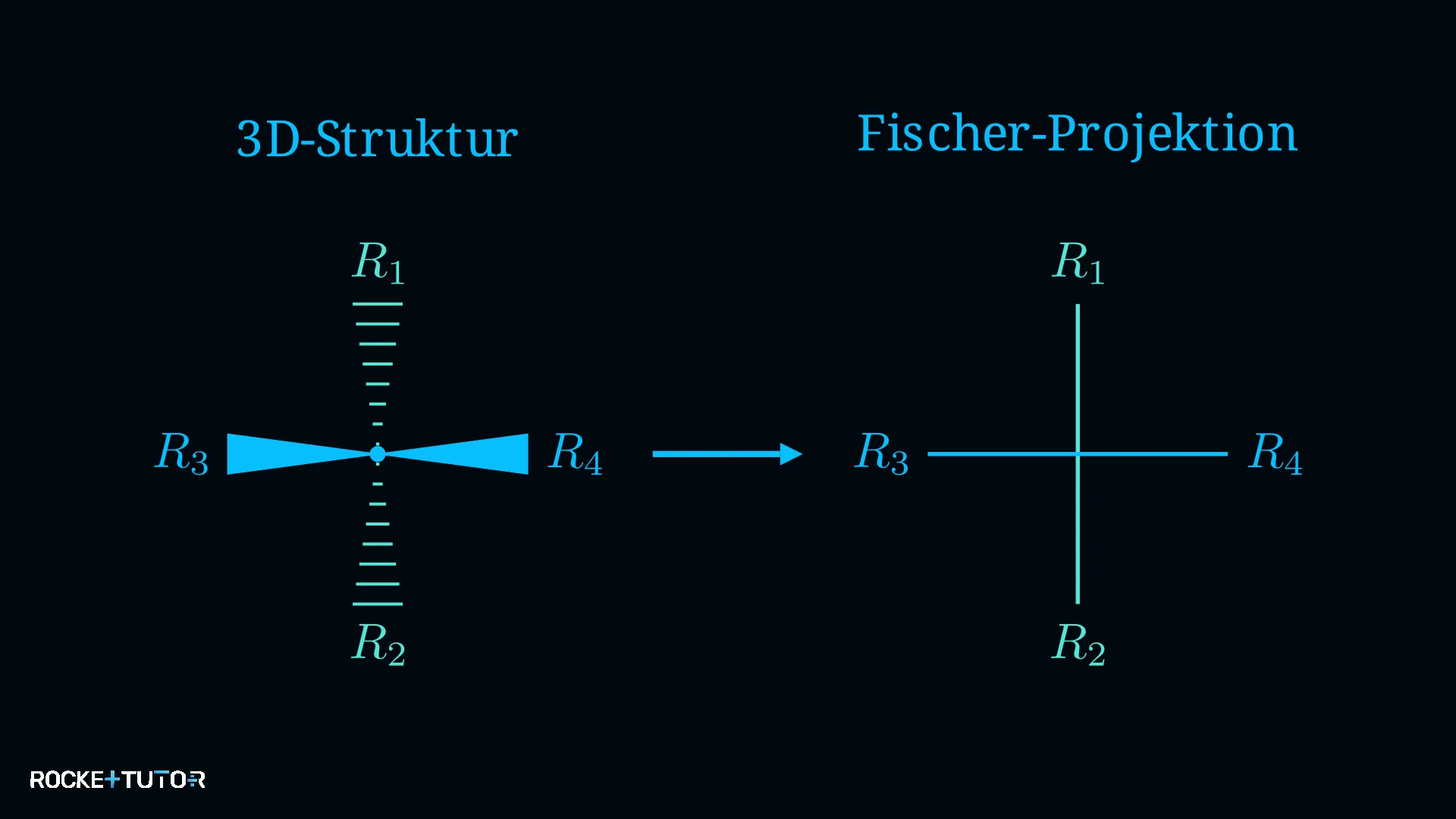Fischer-Projektion als 2D-Kreuz