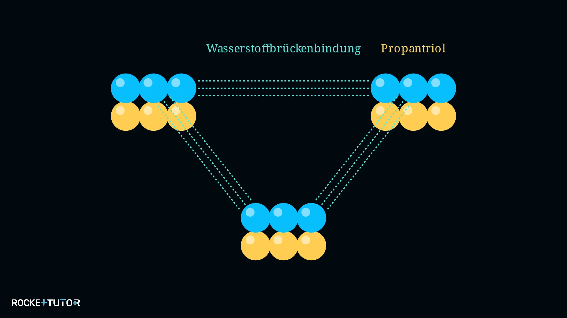 Molekulare Netzwerke und Viskosität