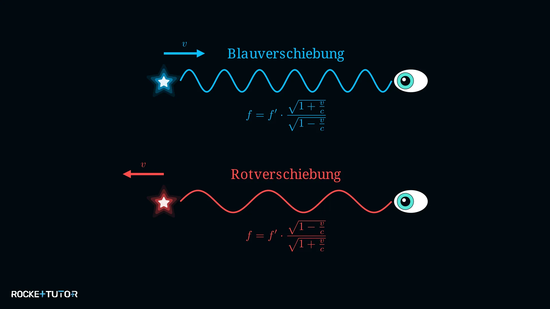 Relativistischer Dopplereffekt Formeln
