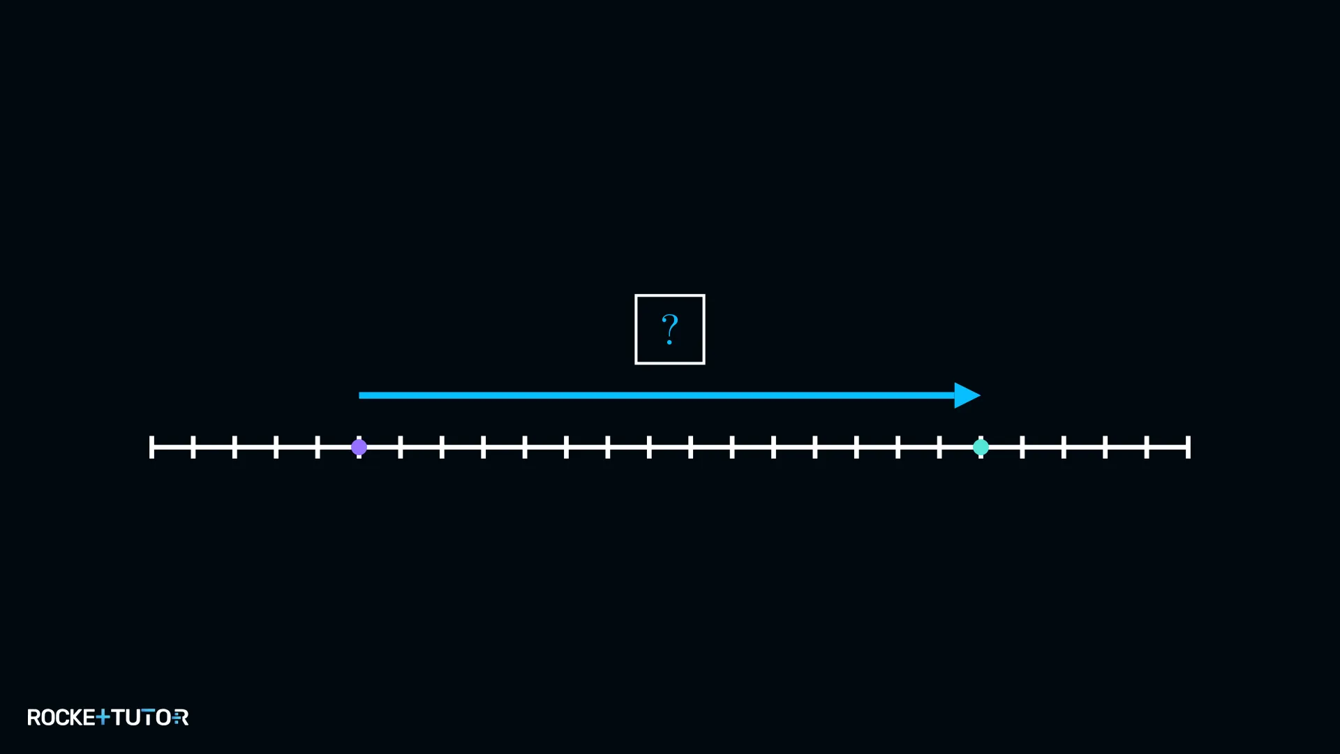 Pfeil von −10 nach +5 auf der Zahlengerade