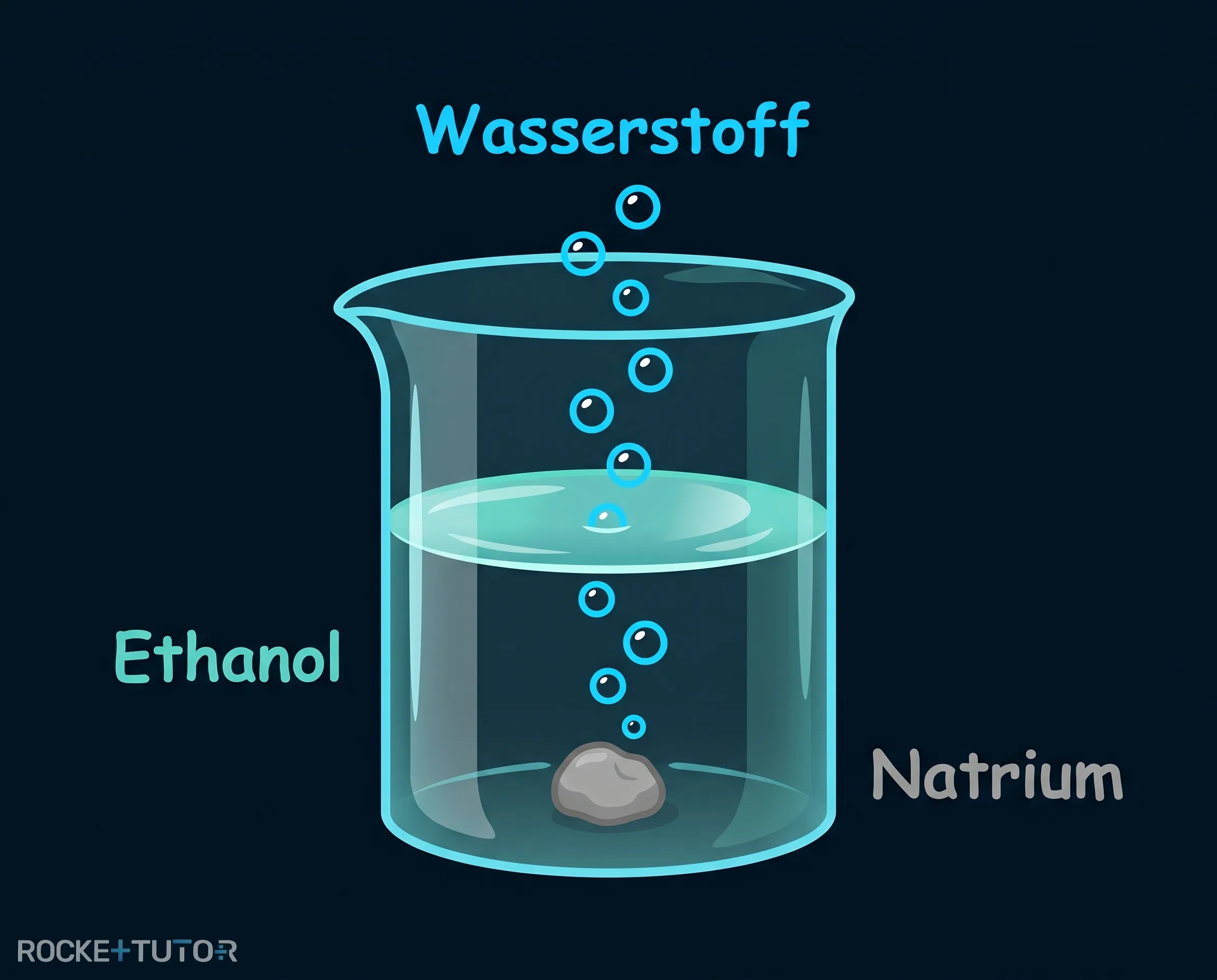 Natrium reagiert mit flüssigem Ethanol