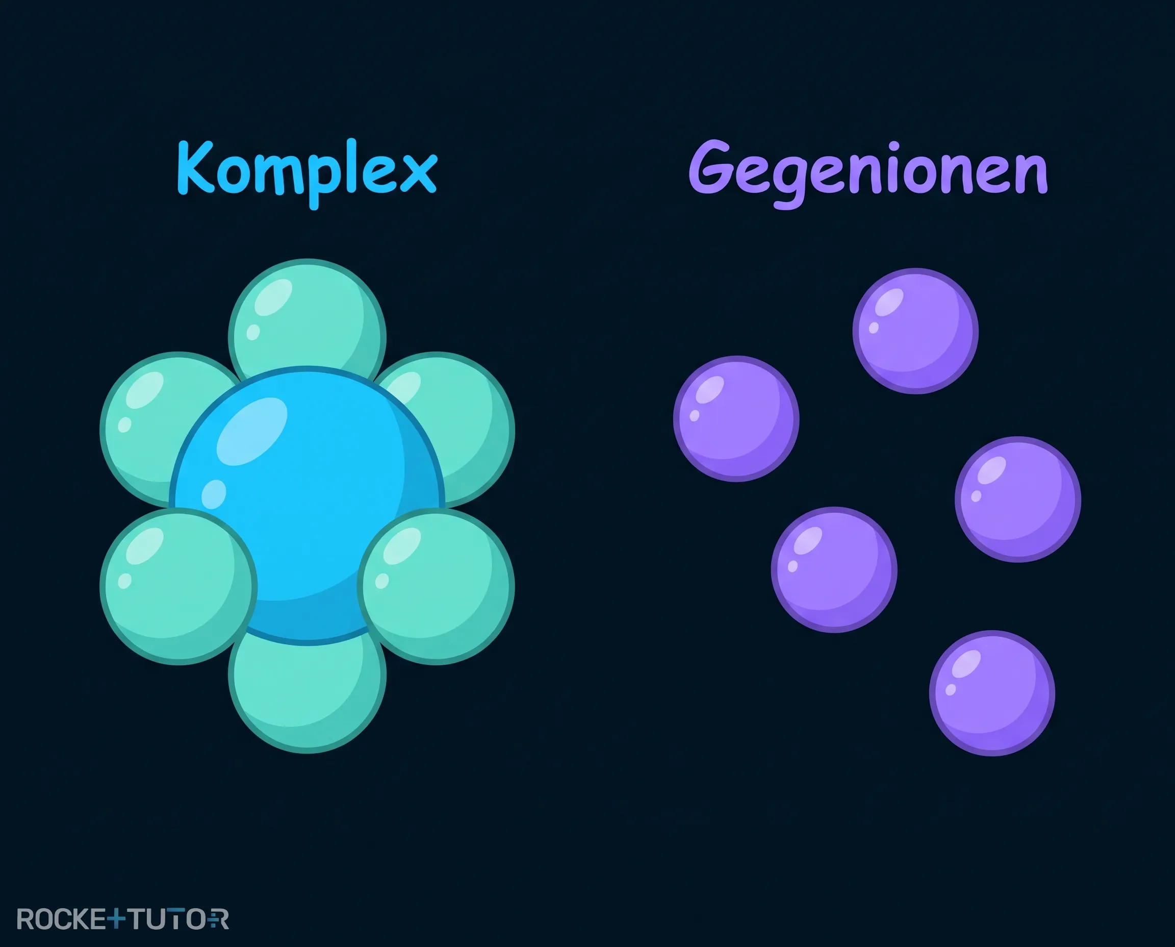 Veranschaulichung des Maskierungseffekts im Komplex