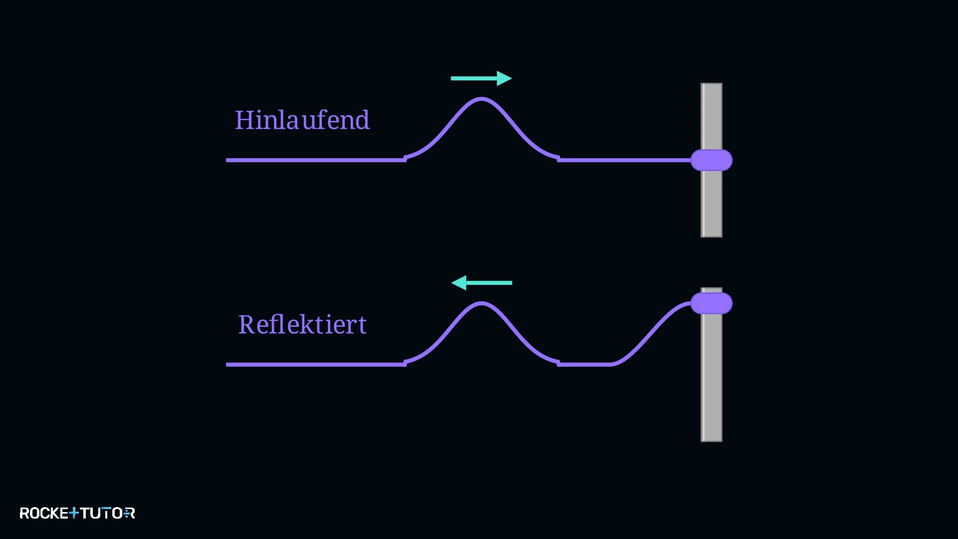 Reflexion am losen Ende