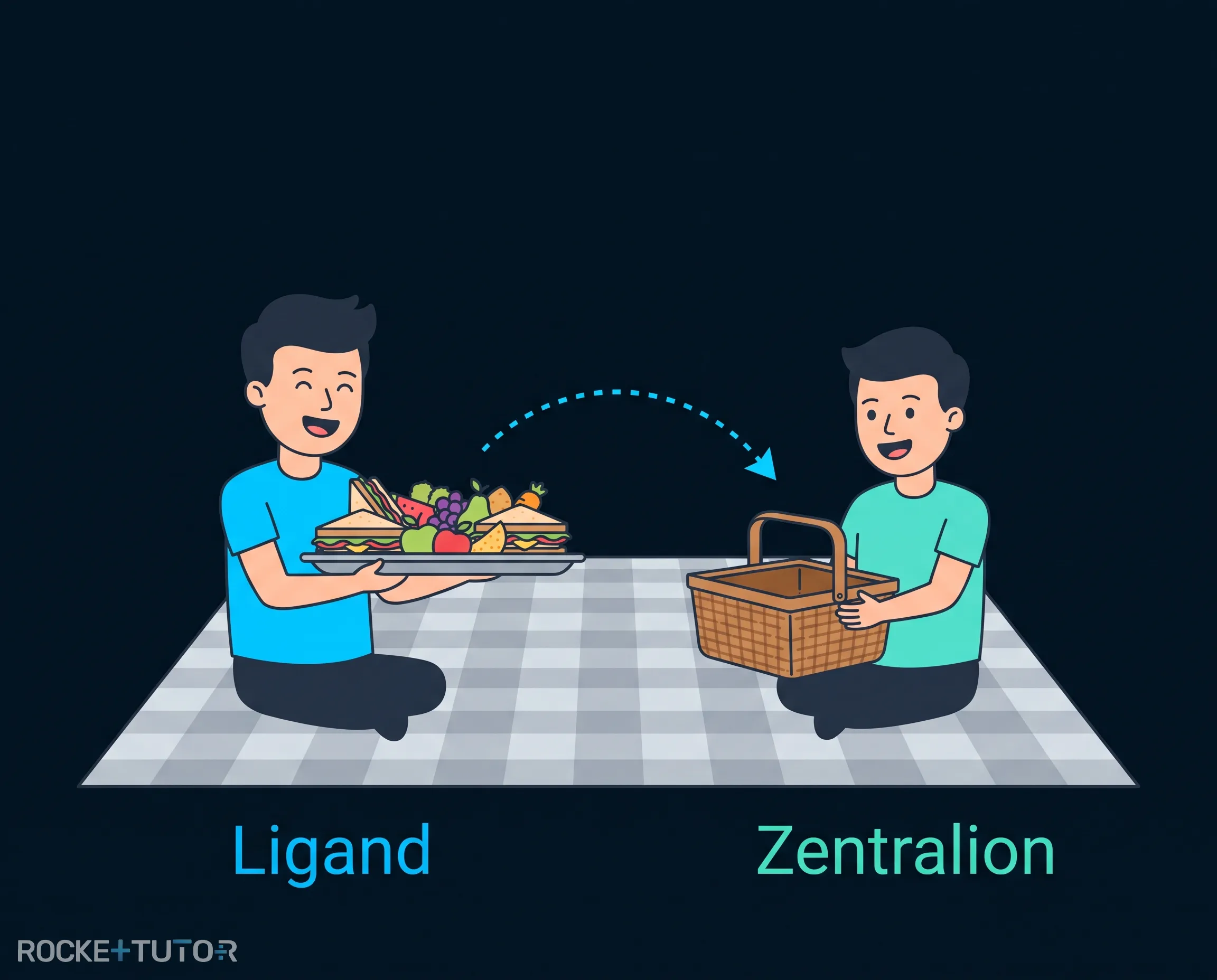 Picknick als Analogie für Bindungen