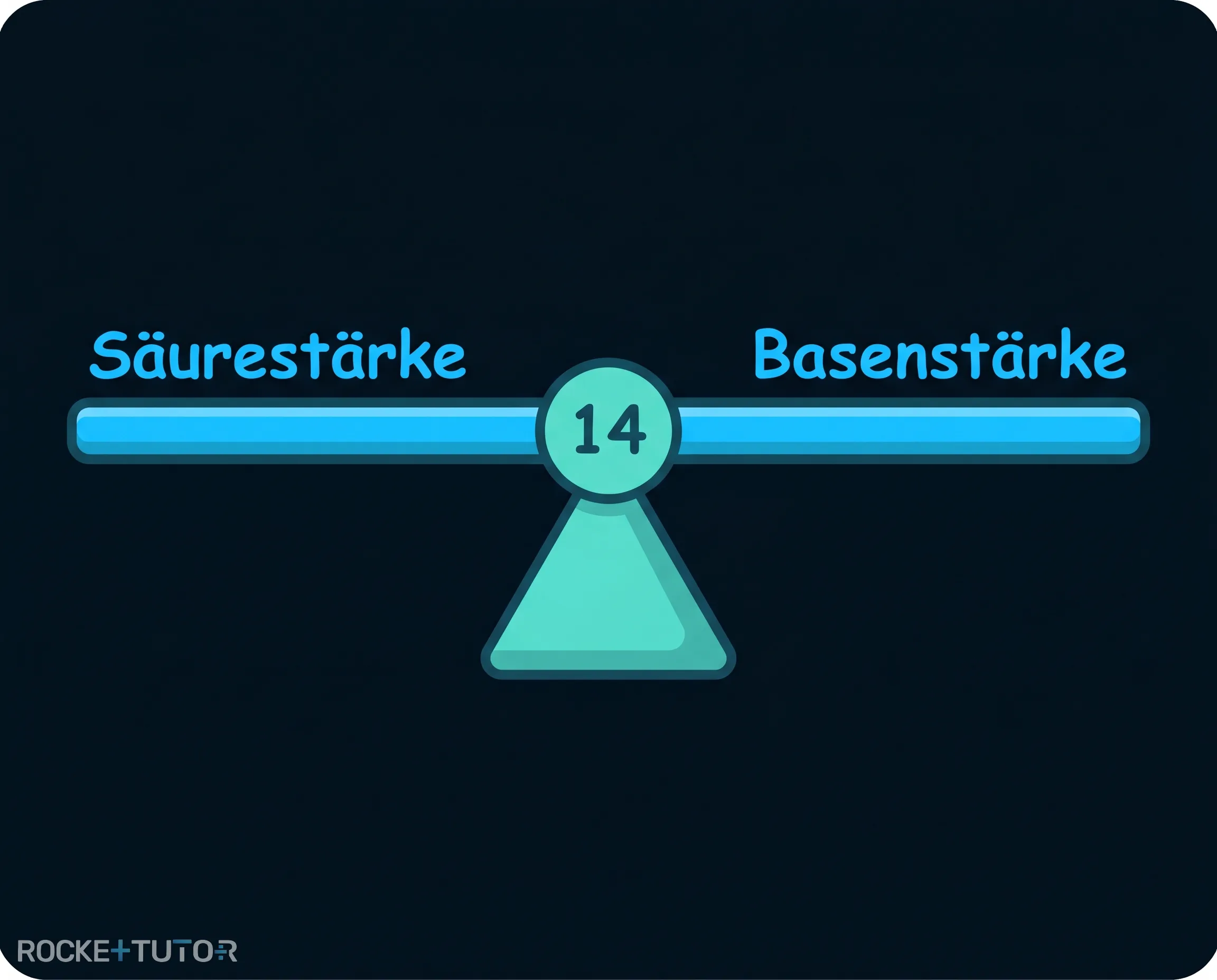 Wippe der pKS und pKB Werte