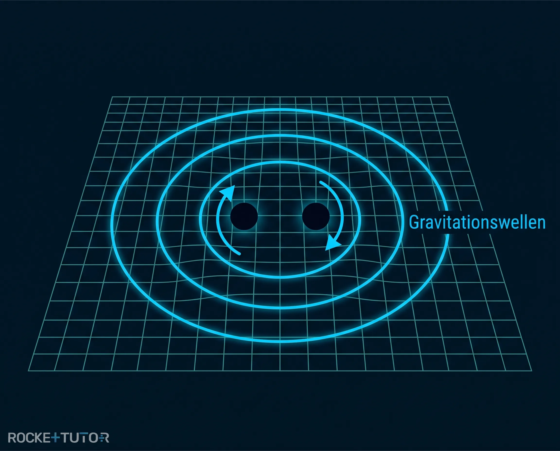 Gravitationswellen im Raum