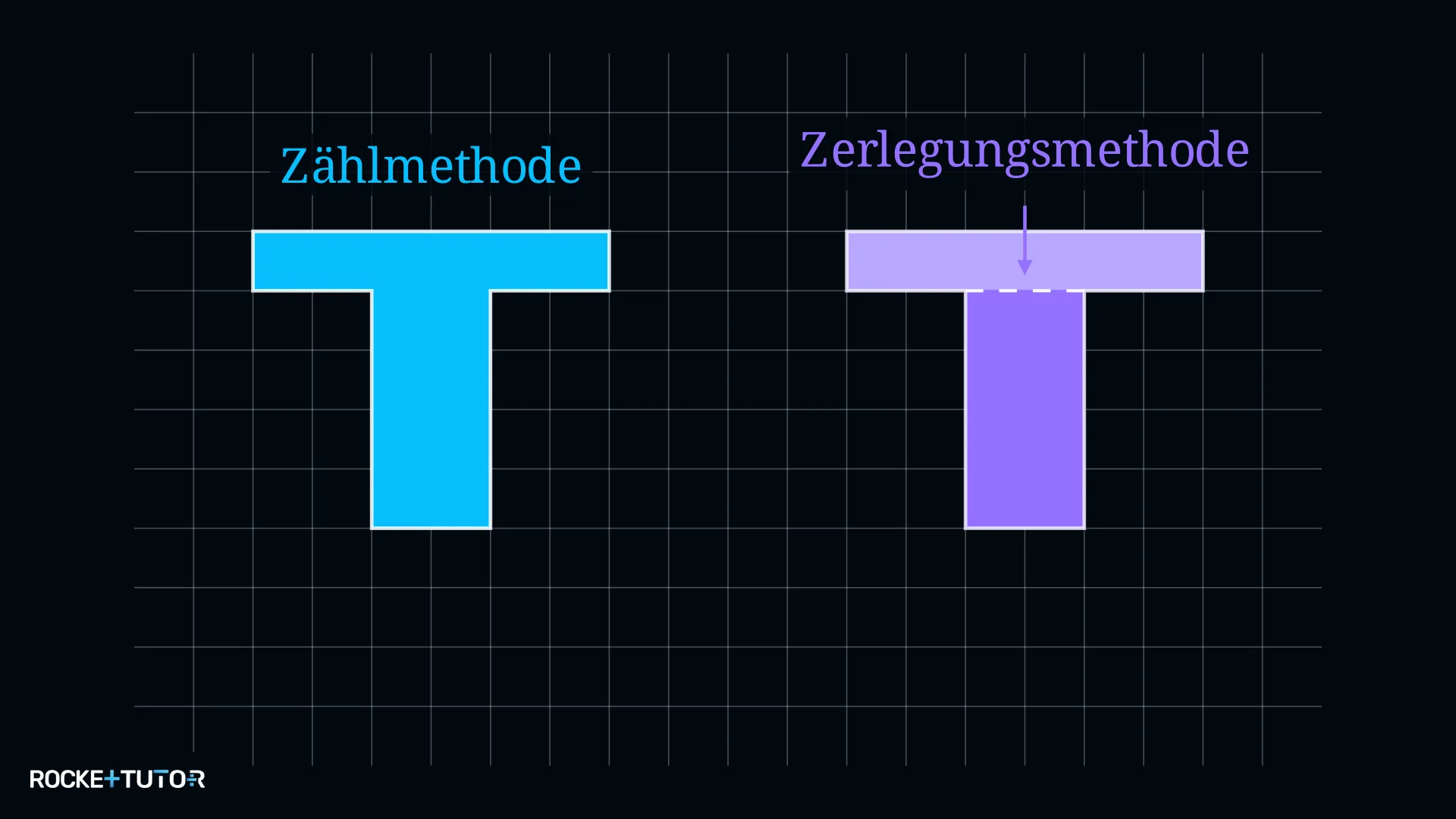Zusammengesetzte Figur mit Zerlegung in Rechtecke