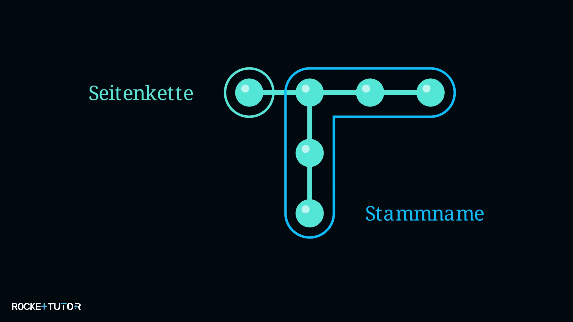 Markierte abgewinkelte Hauptkette