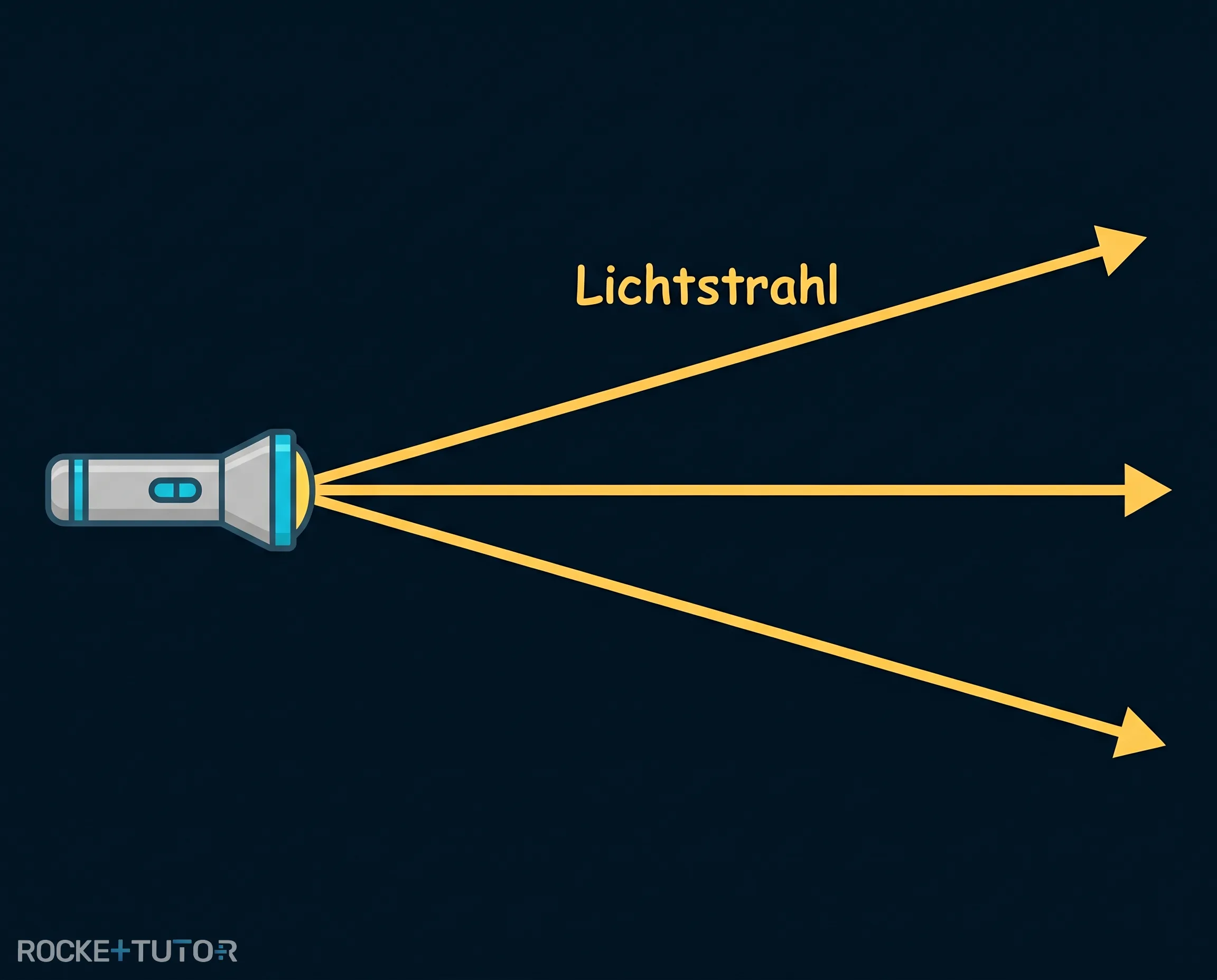 Lichtstrahlenmodell mit geraden Linien