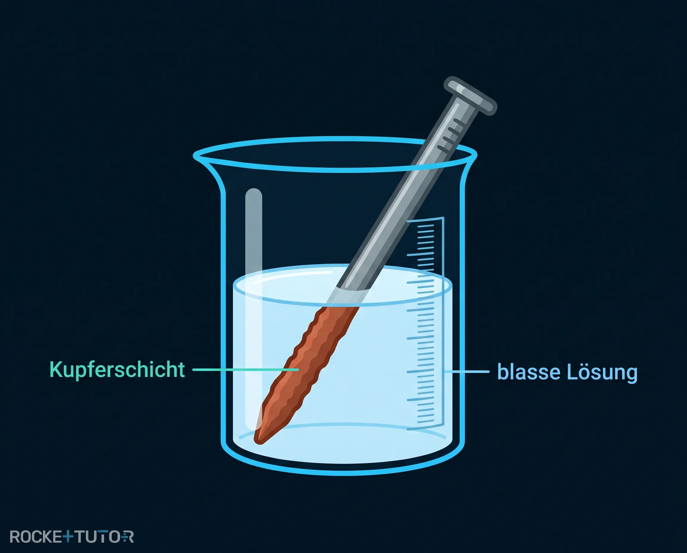 Verkupferter Eisennagel