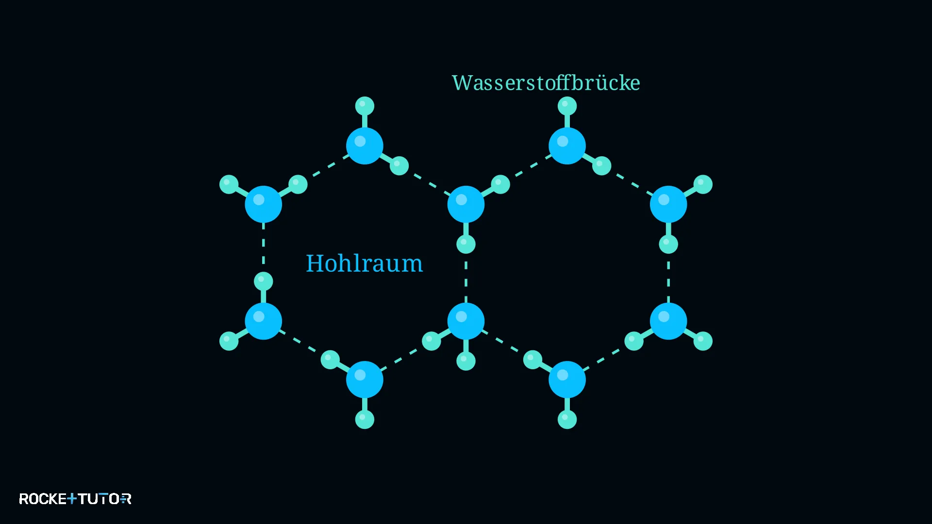 Kristallgitter von festem Eis