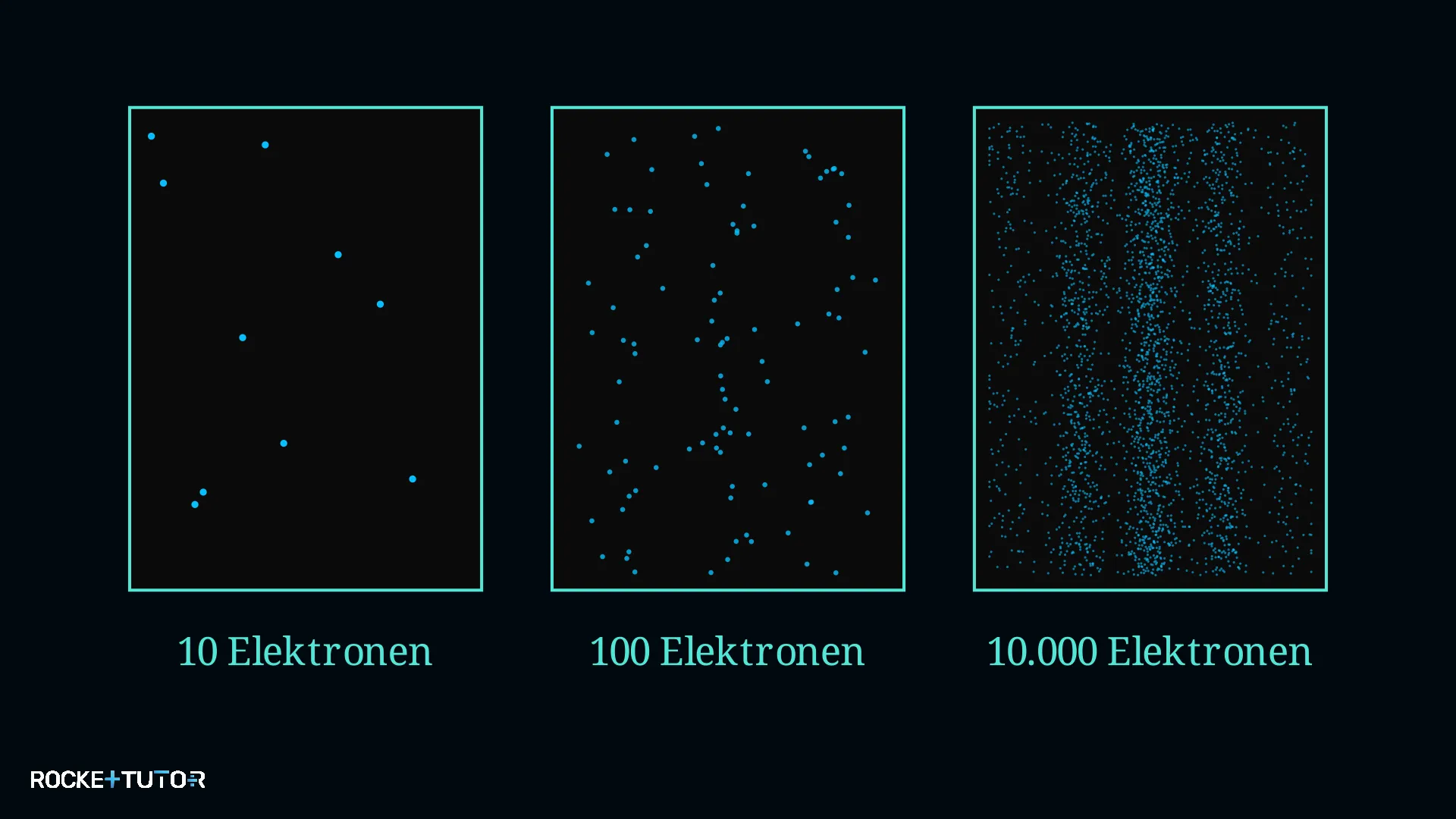Interferenzmuster aus einzelnen Elektronen