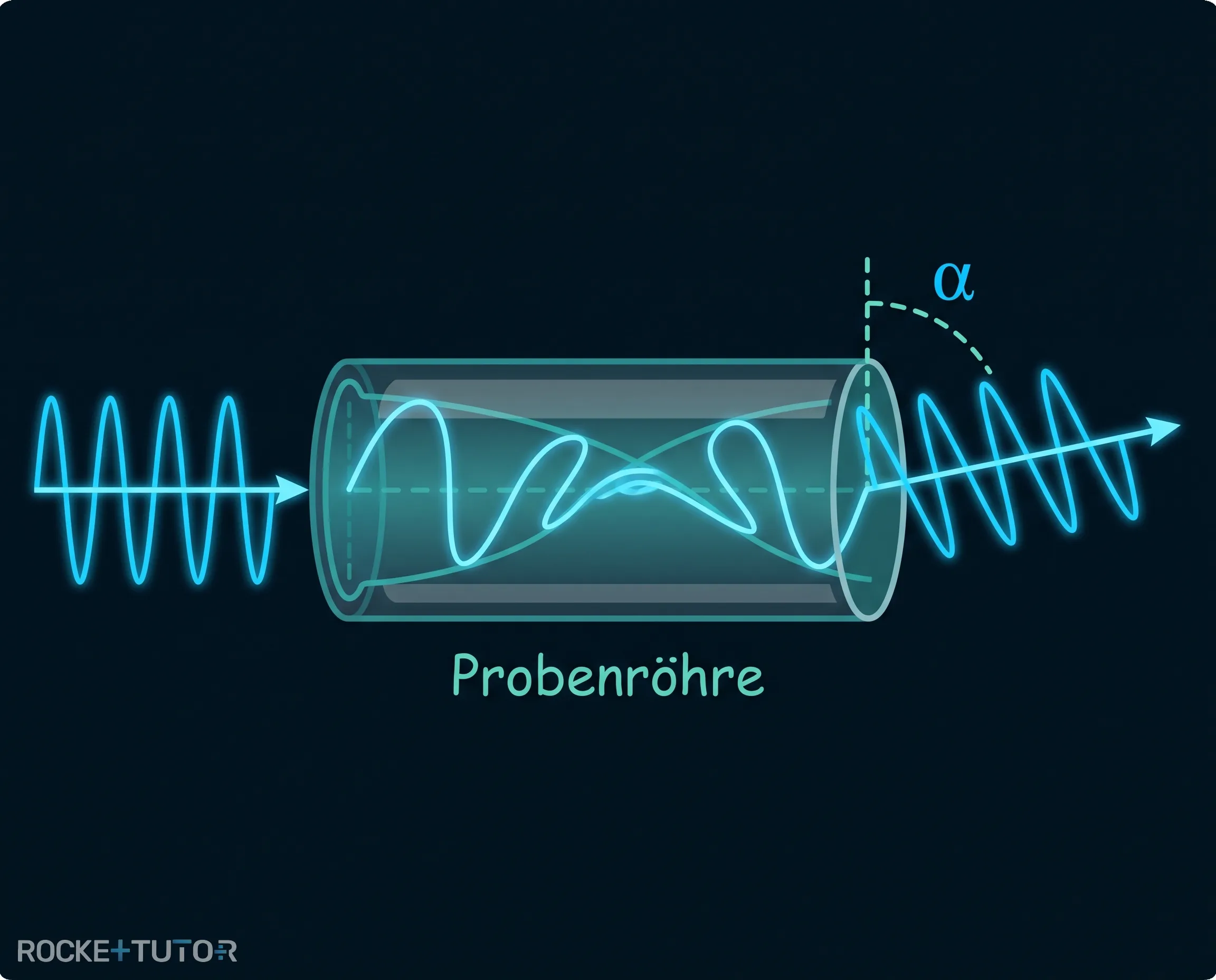 Aufbau eines Polarimeters