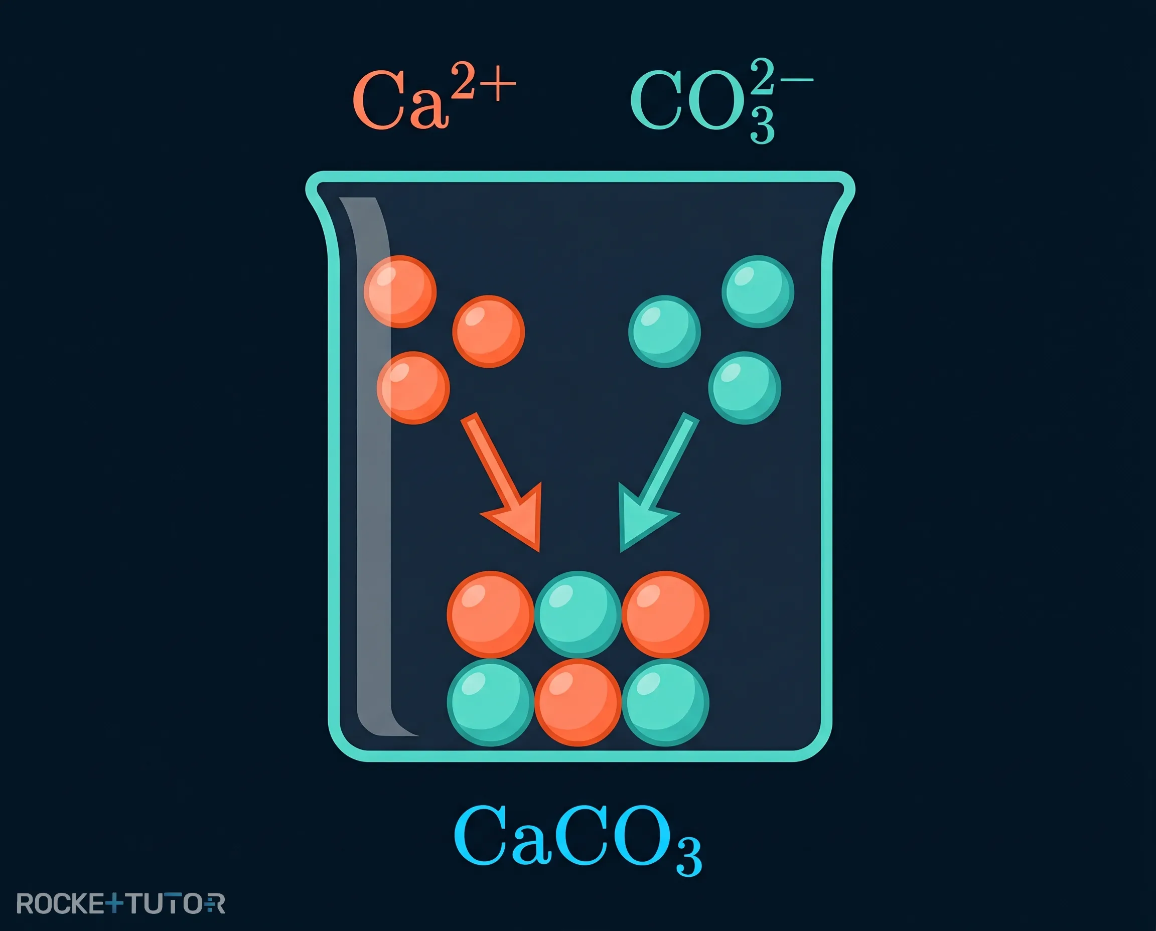 Reaktionsgleichung Kesselstein Calciumcarbonat