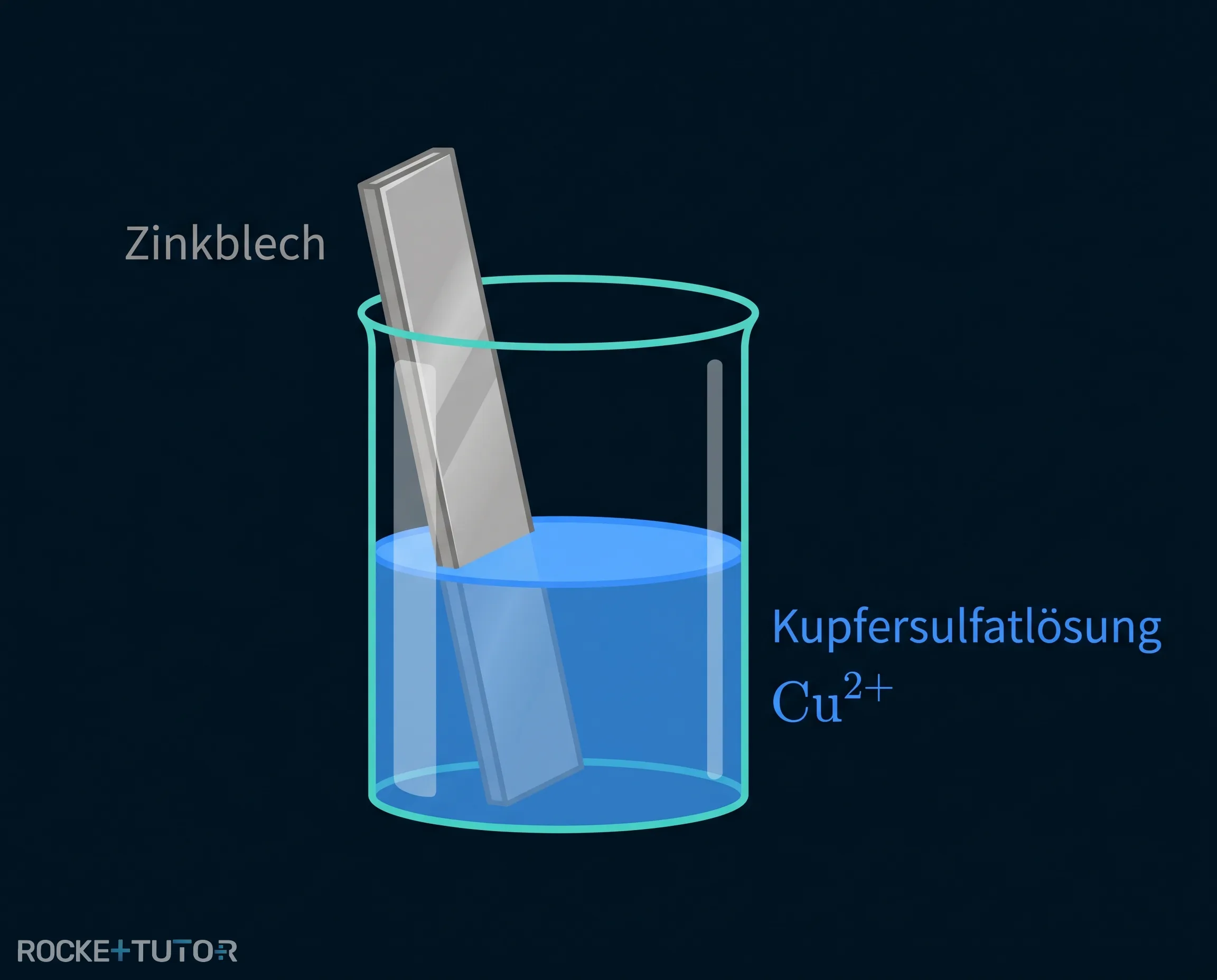 Zinkblech in blauer Kupfersulfatlösung