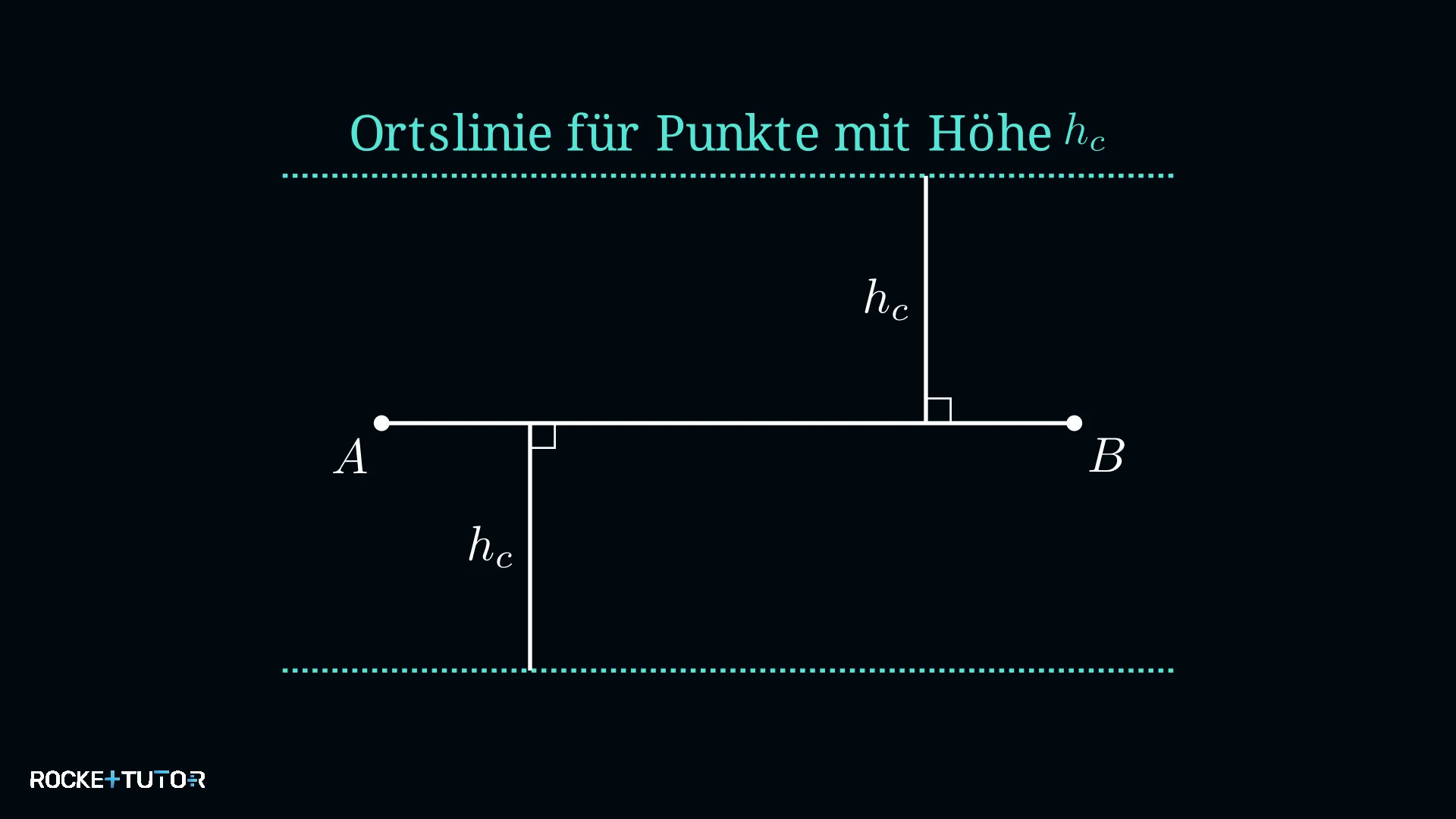 Zwei Parallelen im Abstand h_c zur Grundseite