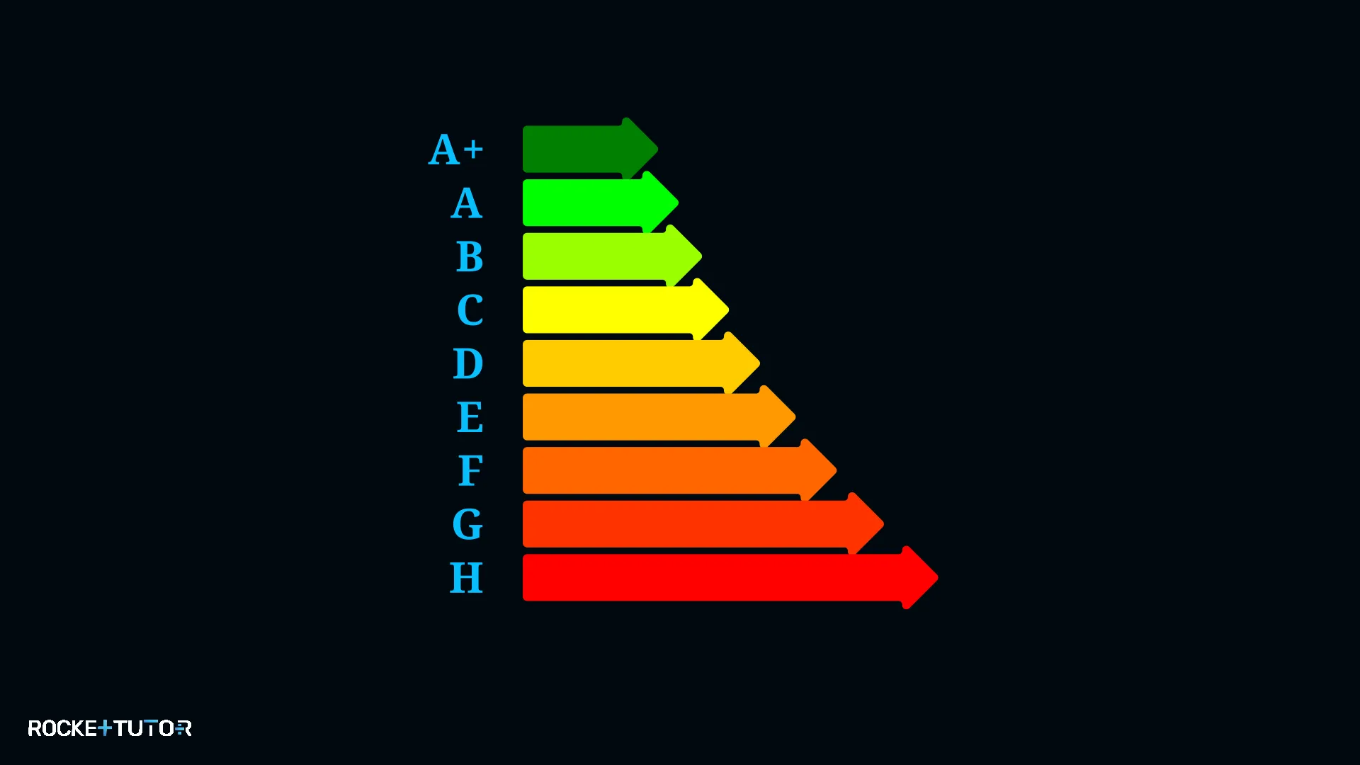 Beispiel eines Energieausweises