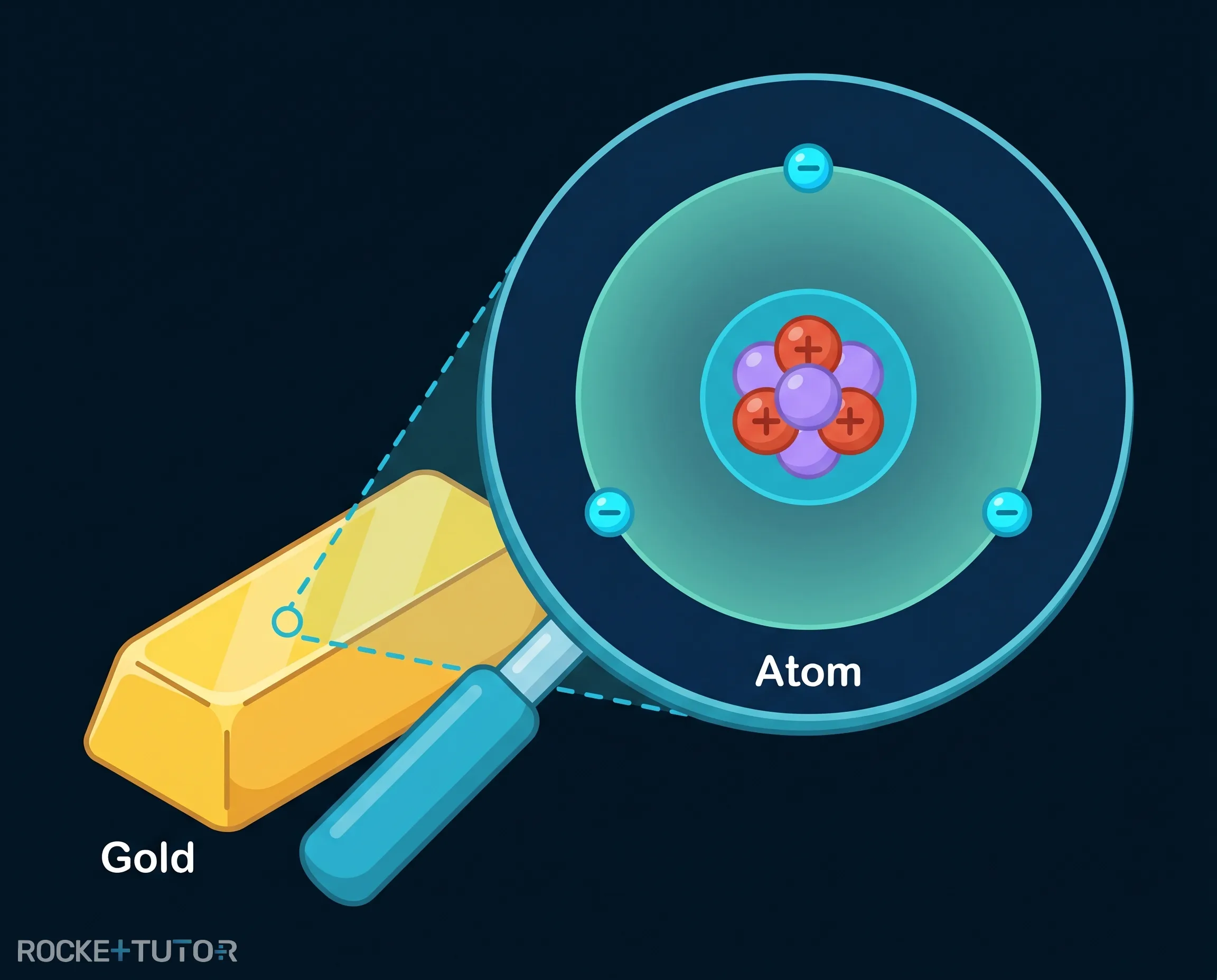 Illustration von Atomen