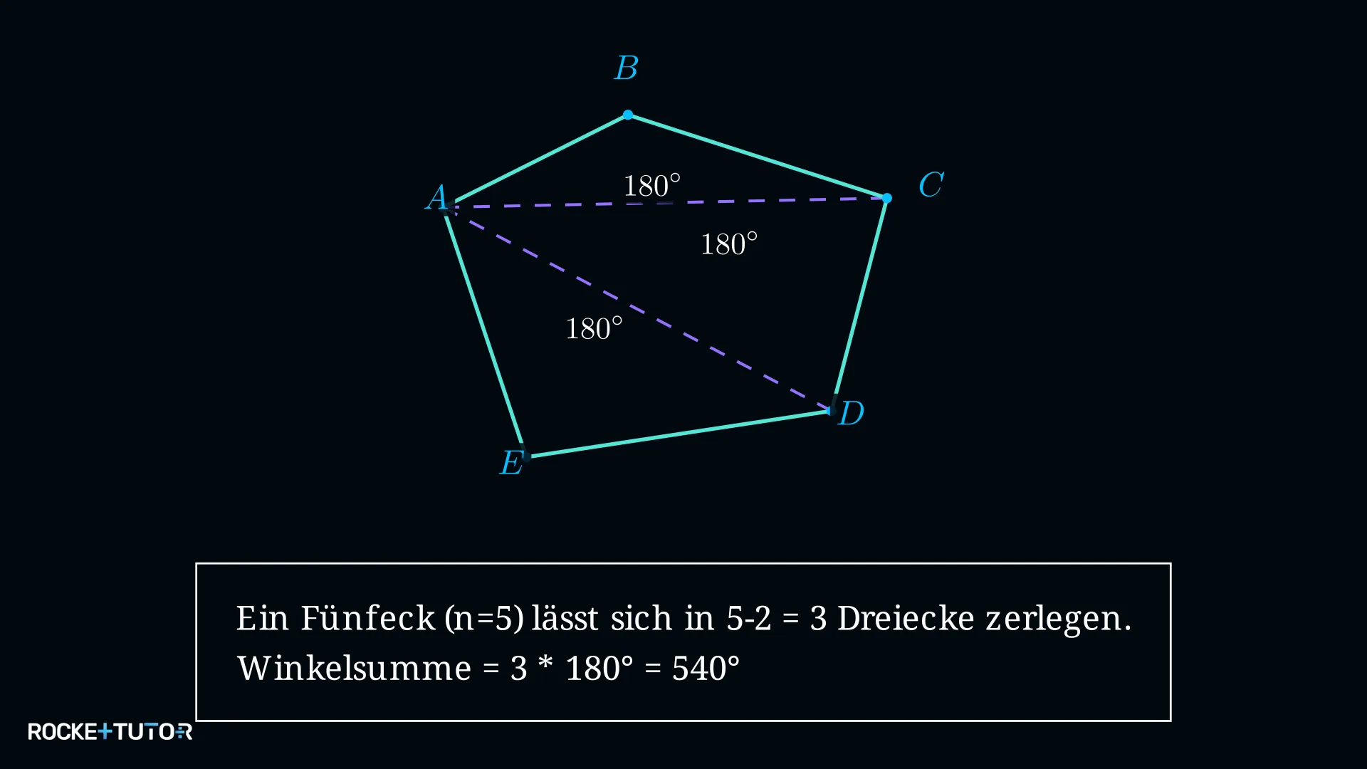 n-Eck in Dreiecke zerlegt mit Winkelsumme