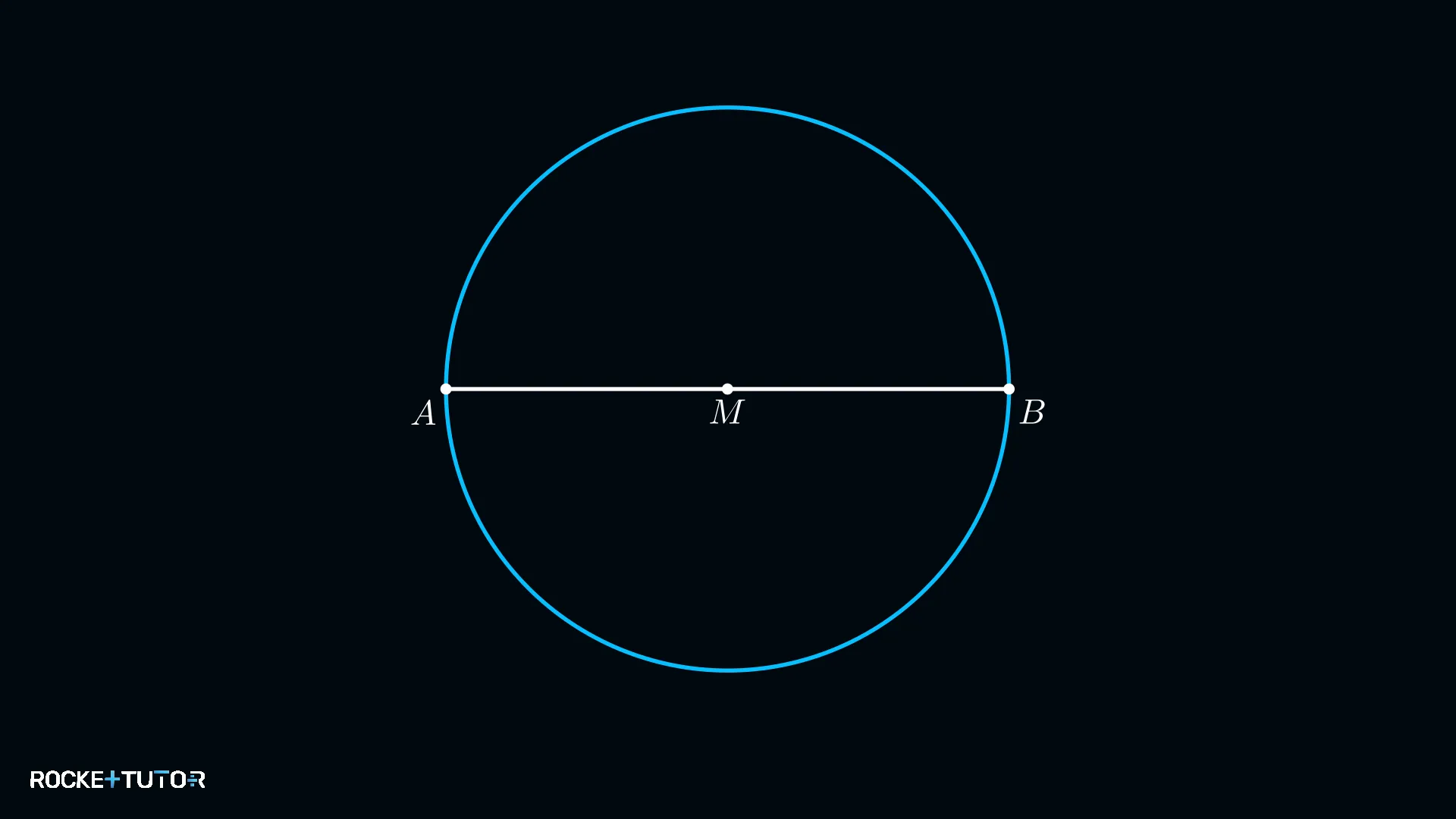 Thaleskreis mit Hypotenuse 8 cm