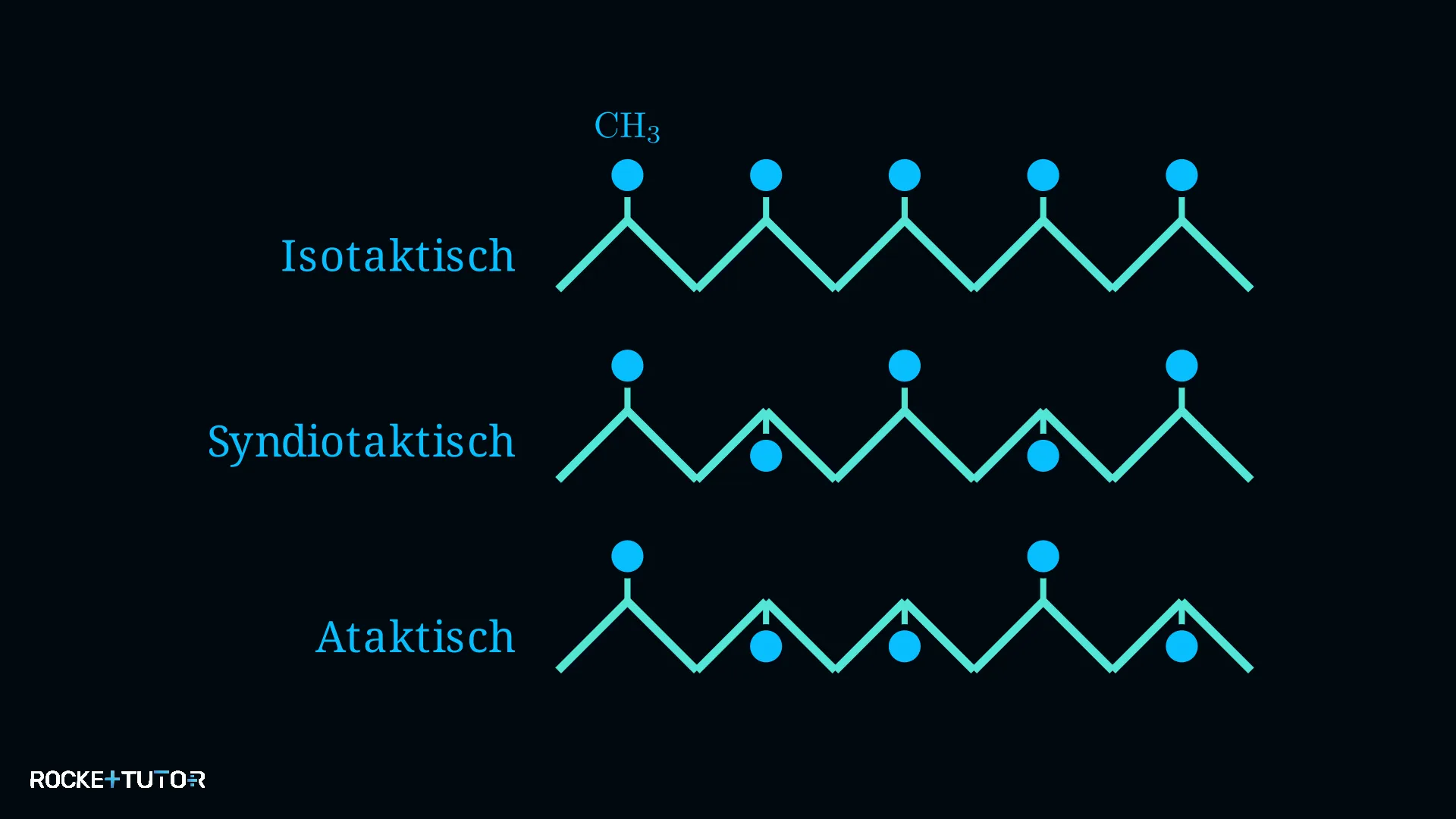 Isotaktisch, syndiotaktisch und ataktisch