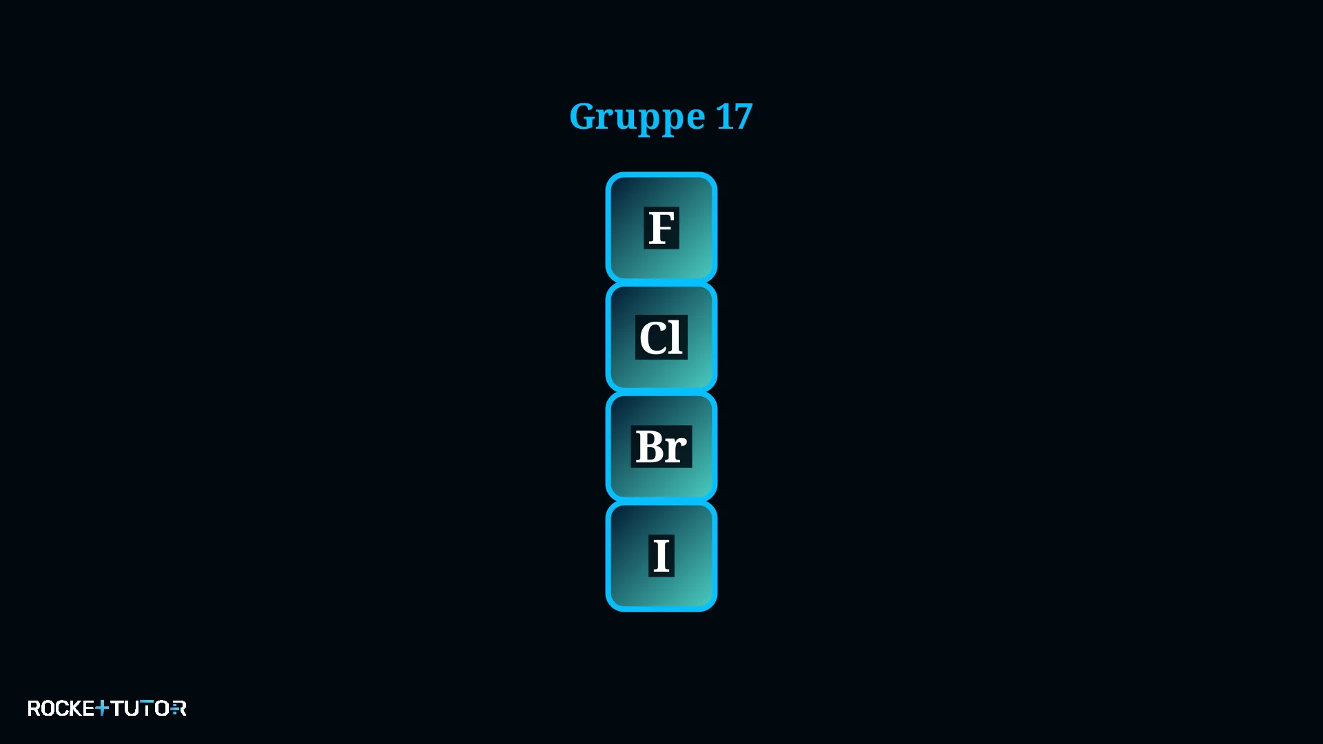 Periodensystem Ausschnitt Halogene