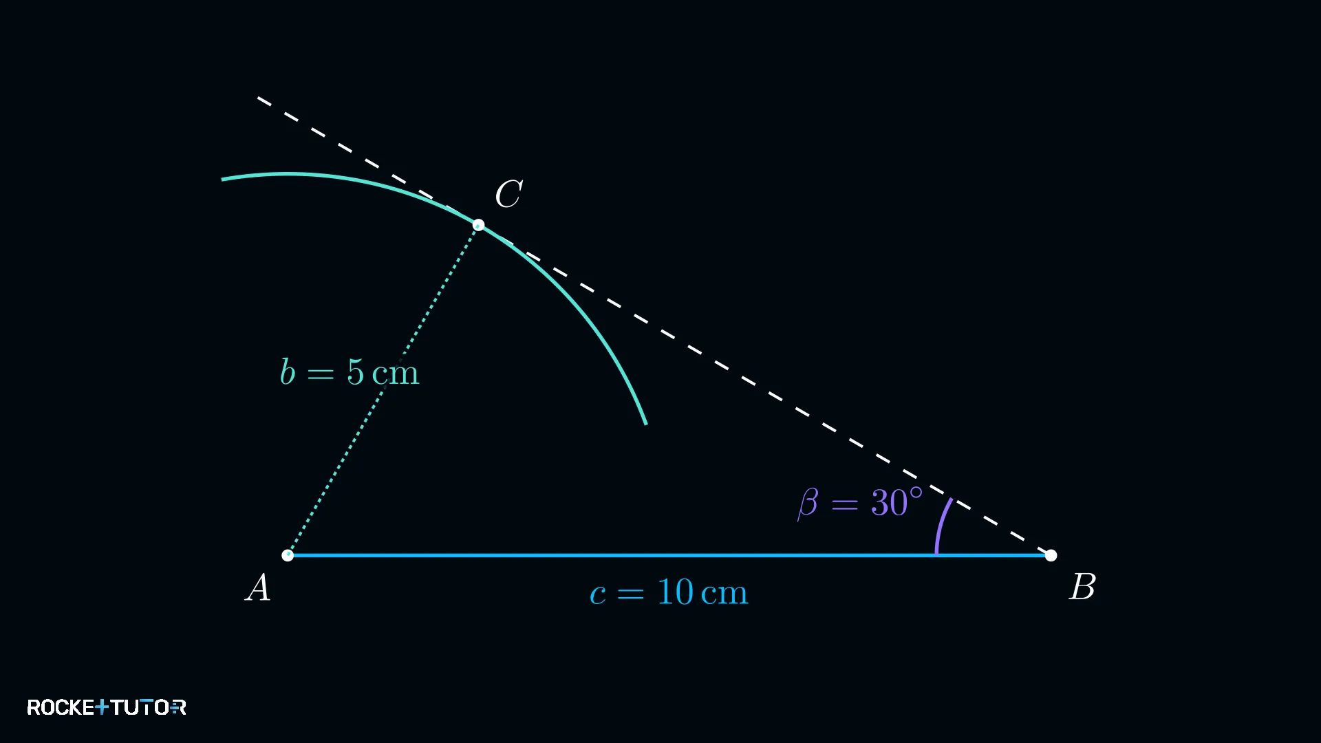 Kreisbogen mit Radius b = 5 cm berührt Strahl einmal