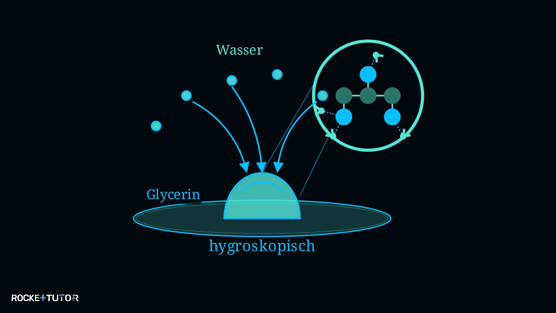 Strukturformel von Propantriol Glycerin