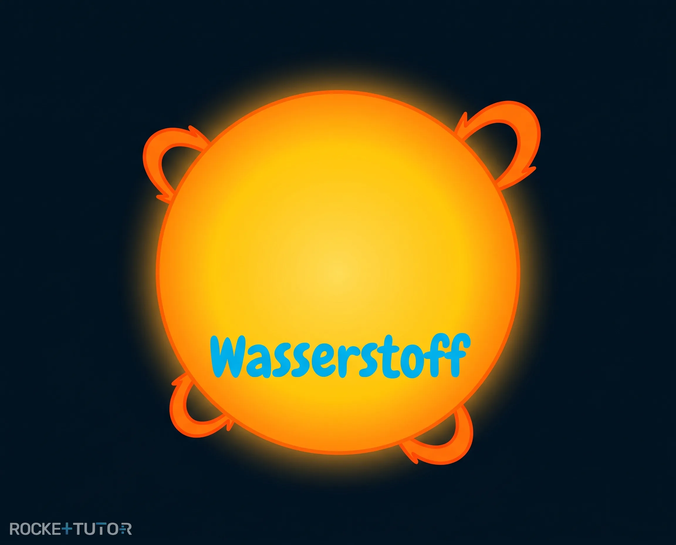 Sonne aus Wasserstoff