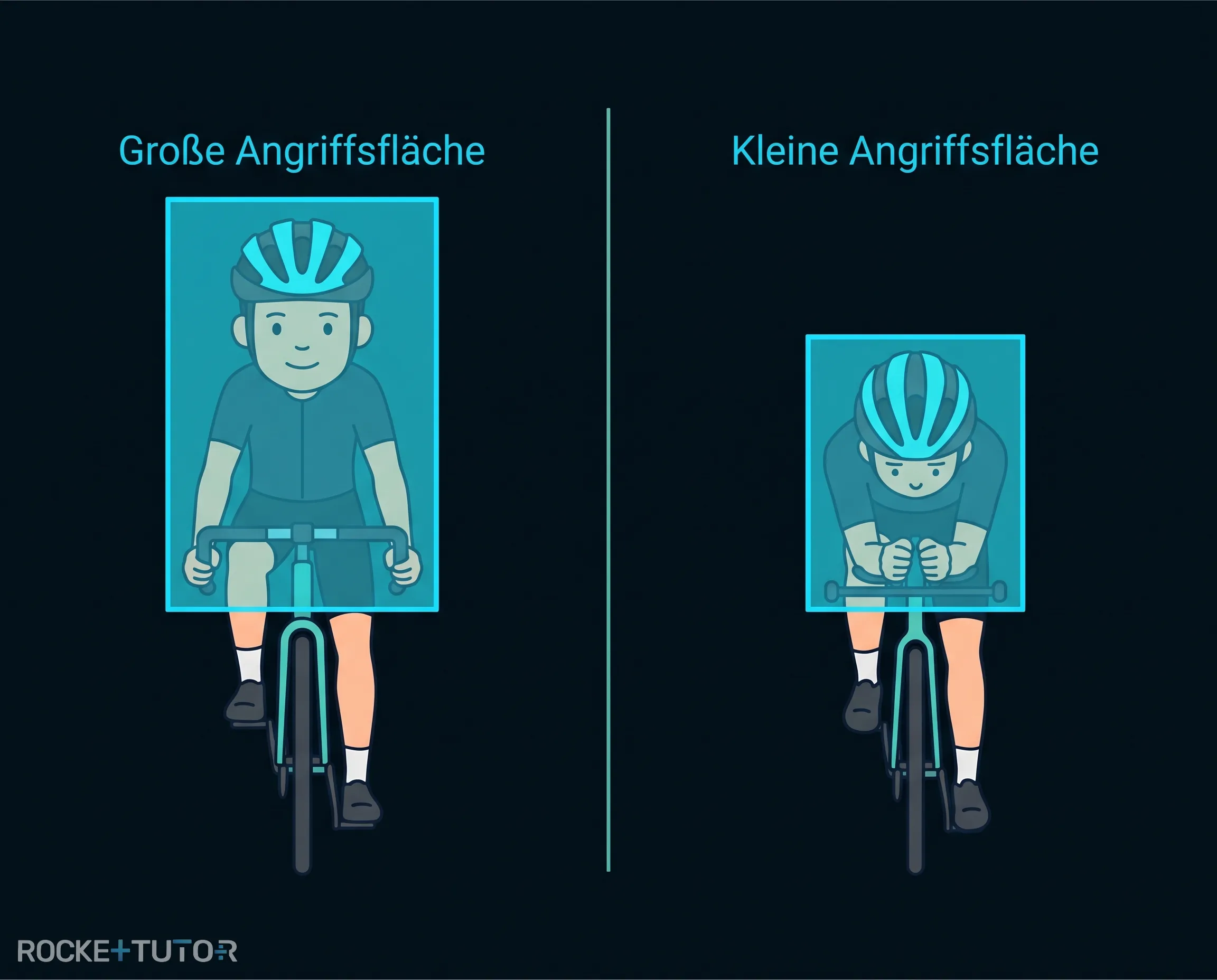 Aerodynamische Haltung auf Fahrrad