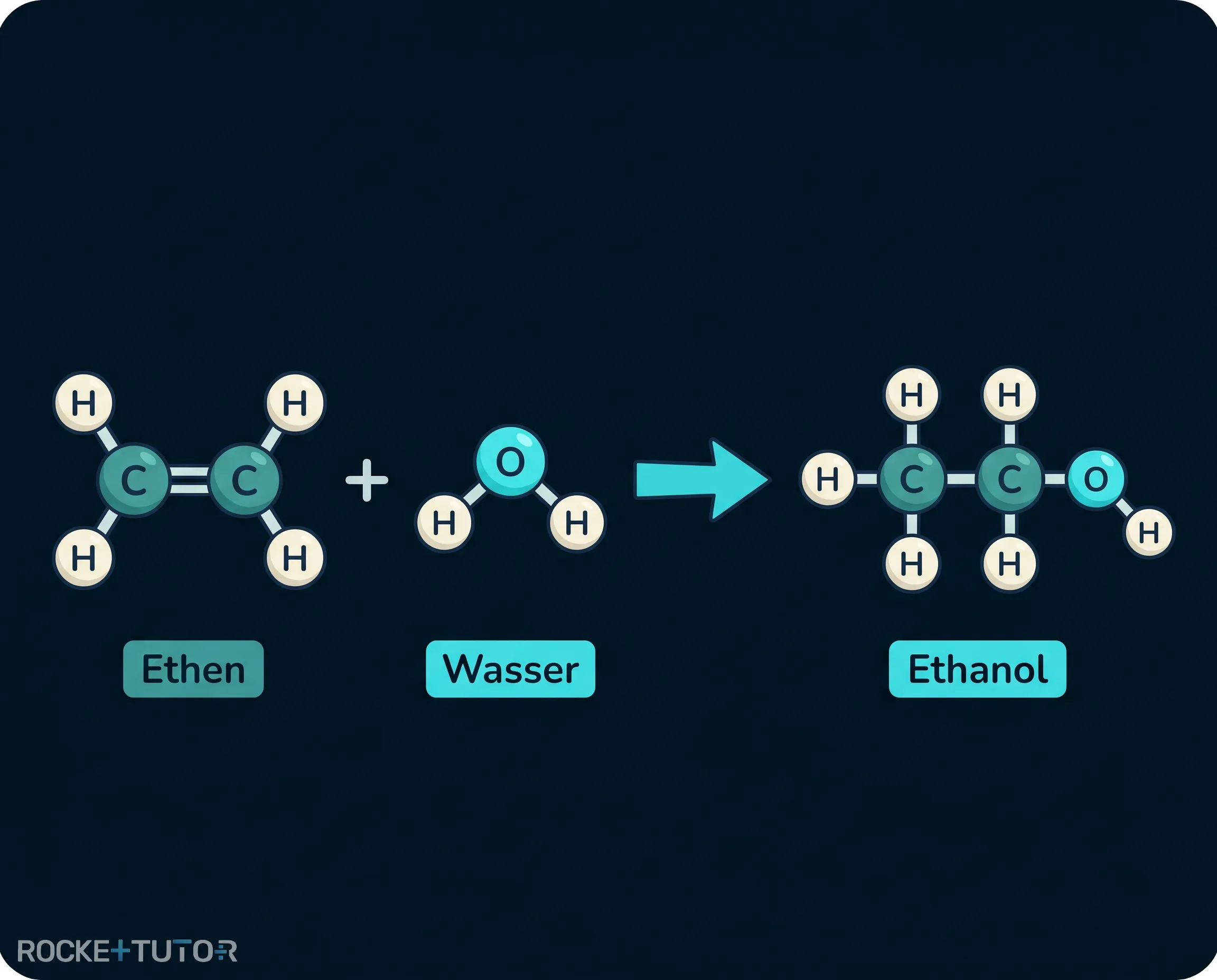 Hydratisierung von Ethen